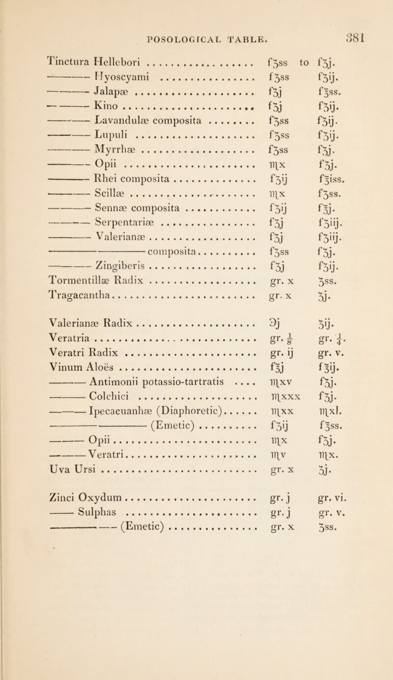 38 i Tinctnra Hellebori. f^ss to f5j. • -Flyoscyami . f5ss -Jalapae. f5j -Kino... f5j f5ij. --Lavandulse composita.. f5ss f5ij. -Lupuli . f5ss f5ij. -Myrrh se. f5ss f^j. -Opii . l)|x f5j. -Rhei composita. f5ij f^iss. • -Scillse.. l]|^x -Sennas composita. f5ij -Serpentariae. f5j -Valerianae. f5j -composita. f5ss f5j. -Zinglberis. f5j f^ij, Tormentill^ Radix.. gr. x 5^^. Tragacantba... g**- x 5j* Valerianae Radix. 3j 5'j* Veratria... f i- Veratri Radix. S’* U v. Vinum Aloes. -Antimonii potassio-tartratis .... l)|xv f5j. —--Colchici . 1]]^xxx f5j. -Ipecacuanbae (Diaphoretic). llj^xx Dj^xl. -(Emetic) . f5ij -Opii. T1.X f5j. -Veratri. 11|v i)|^x. Uva Ursi. gi*- x 5j- Zinci Oxydum. gr. j gr. vi. -Sulphas ... gr, j gr. v. --(Emetic).. . gr. x 5ss.