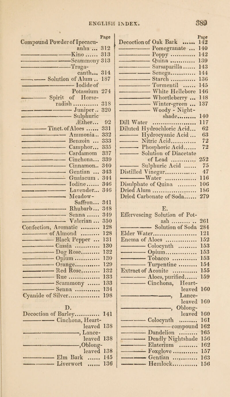Page Compound Powder of Ipecacu¬ anha ... 312 -Kino. 313 •-Scammony 313 -Traga- canth... 314 ---Solution of Alum .. 187 ---Iodide of Potassium 274 Spirit of Horse¬ radish . 318 -Juniper.. 320 -Sulphuric ^ther... 92 Tinct. of Aloes. 331 - Ammonia.. 332 - Benzoin ... 333 - Camphor... 335 - Cardamom 337 - Cinchona... 339 - Cinnamon.. 340 - Gentian ... 343 - Guaiacum . 344 -Iodine. 346 --Lavender... 346 -1 Meadow- Saffron... 341 -- Rhubarb... 348 -Senna. 349 -- Valerian... 350 Confection, Aromatic . 128 -of Almond . 128 -Black Pepper ... 131 -Cassia . 130 -Rose. 132 -Opium. 130 -Orange. 129 --Red Rose. 132 -Rue. 133 -Scammony . 133 -Senna . 134 Cyanide of Silver. 198 D. Decoction of Barley. 141 Cinchona, Heart¬ leaved 138 -, Lance- leaved 138 -, Oblong¬ leaved 138 Elm Bark . 145 Liverwort . 136 Page Decoction of Oak Bark . 142 -Pomegranate ... 140 -Poppy. 142 -Quina . 139 -Sarsaparilla. 143 -Senega. 144 -Starch. 136 —-Tormentil . 145 -White Hellebore 146 -Whortleberry... 148 -Winter-green ... 137 Woody - Night¬ shade. 140 Dill V/ater . 117 Diluted Hydrochloric Acid... 62 ■- Hydrocyanic Acid ... 63 - Nitric Acid.. 72 - Phosphoric Acid. 72 - Solution of Diacetate of Lead . 252 - Sulphuric Acid . 75 Distilled Vinegar. 47 ———Water . 116 Disulphate of Quina . 106 Dried Alum. 186 Dried Carbonate of Soda. 279 E. Effervescing Solution of Pot¬ ash . 261 -Solution of Soda 284 Elder Water. 121 Enema of Aloes .. 152 -Colocynth . 153 -Opium. 153 -Tobacco . 153 -Turpentine. 154 Extract of Aconite . 155 -Aloes, purified. 159 Cinchona, Pleart- leaved 160 -, Lance¬ leaved 160 -, Oblong¬ leaved 160 Colocynth .. 161 -compound 162 Dandelion . 165 Deadly Nightshade 156 Elaterium . 162 Foxglove. 157 Gentian . 163 Hemlock. 156