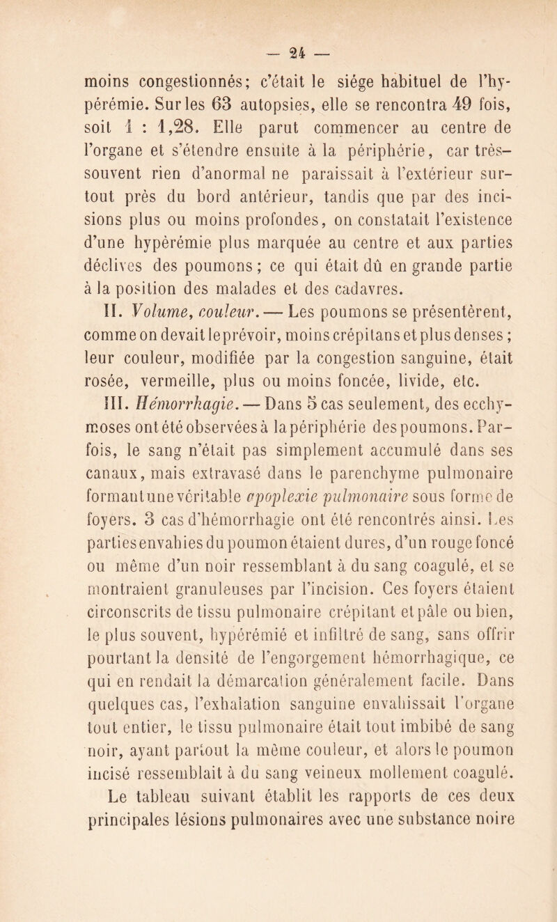 moins congestionnés; c’était le siège habituel de l’hy- pérémie. Sur les 63 autopsies, elle se rencontra 49 fois, soit 1 : 1,28. Elle parut commencer au centre de l’organe et s’étendre ensuite à 1a, périphérie, car très- souvent rien d’anormal ne paraissait à l’extérieur sur¬ tout près du bord antérieur, tandis que par des inci¬ sions plus ou moins profondes, on constatait l’existence d’une hypèrémie plus marquée au centre et aux parties déclives des poumons ; ce qui était dû en grande partie à la position des malades et des cadavres. IL Volume, couleur.— Les poumons se présentèrent, comme on devait leprévoir, moins crépitans et plus denses ; leur couleur, modifiée par la congestion sanguine, était rosée, vermeille, plus ou moins foncée, livide, etc. III. Hémorrhagie. — Dans 5 cas seulement, des ecchy¬ moses ont été observées à la périphérie des poumons. Par¬ fois, le sang n’était pas simplement accumulé dans ses canaux, mais extravasé dans le parenchyme pulmonaire formant une véritable apoplexie pulmonaire sous forme de foyers. 3 cas d’hémorrhagie ont été rencontrés ainsi. Les parties envahies du poumon étaient dures, d’un rouge foncé ou même d’un noir ressemblant à du sang coagulé, et se montraient granuleuses par l’incision. Ces foyers étaient circonscrits de tissu pulmonaire crépitant et pâle ou bien, le plus souvent, hypérémié et infiltré de sang, sans offrir pourtant la densité de l’engorgement hémorrhagique, ce qui en rendait la démarcation généralement facile. Dans quelques cas, l’exhalation sanguine envahissait l’organe tout entier, le tissu pulmonaire était tout imbibé de sang- noir, ayant partout la meme couleur, et alors le poumon incisé ressemblait à du sang veineux mollement coagulé. Le tableau suivant établit les rapports de ces deux principales lésions pulmonaires avec une substance noire