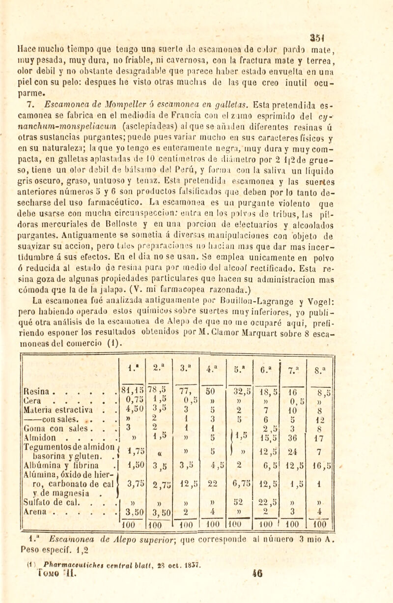 Hace mucho tiempo que tengo una suerlo ele escamonea de olor pardo mate, muy pesada, muy dura, no friable, ni cavernosa, con la fractura mate y terrea, olor débil y no obstante desagradable que parece haber estado envuelta en una piel con su pelo: después he visto otras muchas de lasque creo inútil ocu¬ parme. 7. Escamonea de Mompellcr ó escamonea en galletas. Esta pretendida es¬ camonea se fabrica en el mediodía de Francia con el z imo esprimido del cy- nanchum-monspeliacum (asclepiadeas) ai que se añaden diferentes resinas ú otras sustancias purgantes; puede pues variar mucho en sus caracteres físicos y en su naturaleza; laque yo tengo es enteramente negra, muy dura y muy com¬ pacta, en galletas aplastadas de 10 centímetros de diámetro por 2 l|2de grue¬ so, tiene un olor débil de bálsamo del Perú, y forma con la saliva un líquido gris oscuro, graso, untuoso y tenaz. Esta pretendida escamonea y las suertes anteriores números o y 6 son productos falsificados que deben por lo tanto de¬ secharse del uso farmacéutico. La escamonea es un purgante violento que debe usarse con mucha circunspección: entra en los polvos de tribus, las píl¬ doras mercuriales de Bollaste y en una porción de efectúanos y alcoolados purgantes. Antiguamente se sometía á diversas manipulaciones con objeto de suavizar su acción, pero tales preparaciones no hacían mas que dar mas incer¬ tidumbre á sus efectos. En el dia no se usan. Se emplea únicamente en polvo ó reducida al estado áe resina pura por medio del alcool rectificado. Esta re¬ sina goza de algunas propiedades particulares que hacen su administración mas cómoda que la de la jalapa. (V. mi farmacopea razonada.) La escamonea fue analizada antiguamente por Bouillon-Lagrange y Vogel: pero habiendo operado estos químicos sobre suertes muy inferiores, yo publi¬ qué otra análisis de la escamonea de Alepo de que no me ocuparé aqui, prefi¬ riendo esponer los resultados obtenidos por M. Clamor Marquart sobre 8 esca¬ moneas dtd comercio (1). 1/ 2.a 3.a 4.a 5.a 0.a 7.a 8.a Resina. 81,15 78 ,5 77, 50 32,5 18,5 10 8,5 Cera. 0,75 1,5 0,5 )> » )) 0,5 )) Materia estracliva . . 4,50 3 ,5 3 5 2 7 10 8 -con sales. » 2 i 3 5 6 5 12 Goma con sales. . . 3 2 1 1 2 ,5 3 8 Almidón . )) 1 >5 » 5 1,5 15,5 30 17 Tegumentos de almidón 1 75 )) K 9.4, 7 basorina y gluten. . i « i- ,o Albúmina y fibrina 1,50 3,5 3,5 4,5 2 0,5 12,5 10,5 Alúmina, óxido de hier- j ro, carbonato de cal 3,75 2,75 12,5 22 0,75 12,5 1,5 1 y de magnesia . ] Sulfato de cal. . . . » )) )) » 52 22,5 )) )) Arena . 3,50 3,50 2 4 )) 2 3 4 100 100 IDO 100 100 100 ! 100 100 1.a Escamonea de Alepo superior; que corresponde al número 3 mió A. Peso específ. 1 ,2 (1 ) Pharmaceuticlie» central blatt, 2S oet. 18Î7. Tomo ’IL. 40