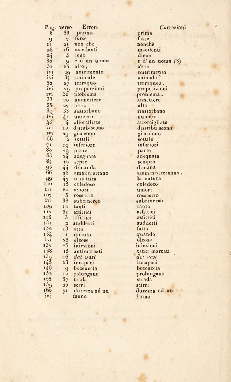 Pag. verso Errori Corre2Ìo 8 33 prrima prima 9 7 forse fosse 2 1 21 non che nonché 16 16 maciland macilenti 2i 4 ieno dieno 3o 9 e d1 un uomo e d’un uomo (8) 3i 25 aito , altro ivi 29 nutrimento nutrimento ivi 34 animale animale ? 32 27 terraquo terracqueo . ivi ~9 proporzioni proposizioni ivi 3o plobietna problema . 33 20 ammettere annettere 35 27 altro alto 39 33 sassorbano ri assortane ivi 41 uutuero numero . 43 4 aliorciliate attorcigliate ivi IO distubi scotio distribuiscono jvi 39 giaccone giacciono 56 2 sottili sottile 71 *9 inferiore inferiori 8o 29 parie parte 83 f» / 24 adeguata adequata §4 i5 sepre sempre 95 44 dimanda di mana 66 28 amministrano amministreranno « 99 47 0 natura la natura luti i5 coledoso coledoco ivi 20 nmori umori 207 5 rossalro rossastro h i 38 subeinereo subrinereo 109 10 tanti tan lo 117 3i affittici asfittici 118 3 affittici asfittici i3i 2 suddetti suddetti i3a i3 atta fatta 134 1 quanto quando ivi 23 eieose oleose J 37 25 iuiezioni iniezioni 138 i5 antimarcati tanti marcati i39 16 dai vasi dei vasi i45 i3 iucapaci incapaci 146 9 boccuccia boccuccia I&2 12 polungano prolungano i55 37 trada strada i59 25 serri scirri j6o 71 durezza ad un durezza ed un fanno