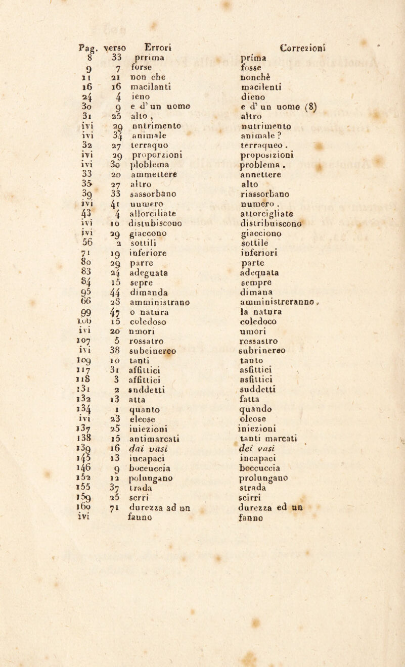 Pag. verso Errori Corre2Ìo 8 33 prrima prima 9 7 forse fosse 2 1 21 non che nonché 16 16 maciland macilenti 2i 4 ieno dieno 3o 9 e d1 un uomo e d’un uomo (8) 3i 25 aito , altro ivi 29 nutrimento nutrimento ivi 34 animale animale ? 32 27 terraquo terracqueo . ivi ~9 proporzioni proposizioni ivi 3o plobietna problema . 33 20 ammettere annettere 35 27 altro alto 39 33 sassorbano ri assortane ivi 41 uutuero numero . 43 4 aliorciliate attorcigliate ivi IO distubi scotio distribuiscono jvi 39 giaccone giacciono 56 2 sottili sottile 71 *9 inferiore inferiori 8o 29 parie parte 83 f» / 24 adeguata adequata §4 i5 sepre sempre 95 44 dimanda di mana 66 28 amministrano amministreranno « 99 47 0 natura la natura luti i5 coledoso coledoco ivi 20 nmori umori 207 5 rossalro rossastro h i 38 subeinereo subrinereo 109 10 tanti tan lo 117 3i affittici asfittici 118 3 affittici asfittici i3i 2 suddetti suddetti i3a i3 atta fatta 134 1 quanto quando ivi 23 eieose oleose J 37 25 iuiezioni iniezioni 138 i5 antimarcati tanti marcati i39 16 dai vasi dei vasi i45 i3 iucapaci incapaci 146 9 boccuccia boccuccia I&2 12 polungano prolungano i55 37 trada strada i59 25 serri scirri j6o 71 durezza ad un durezza ed un fanno