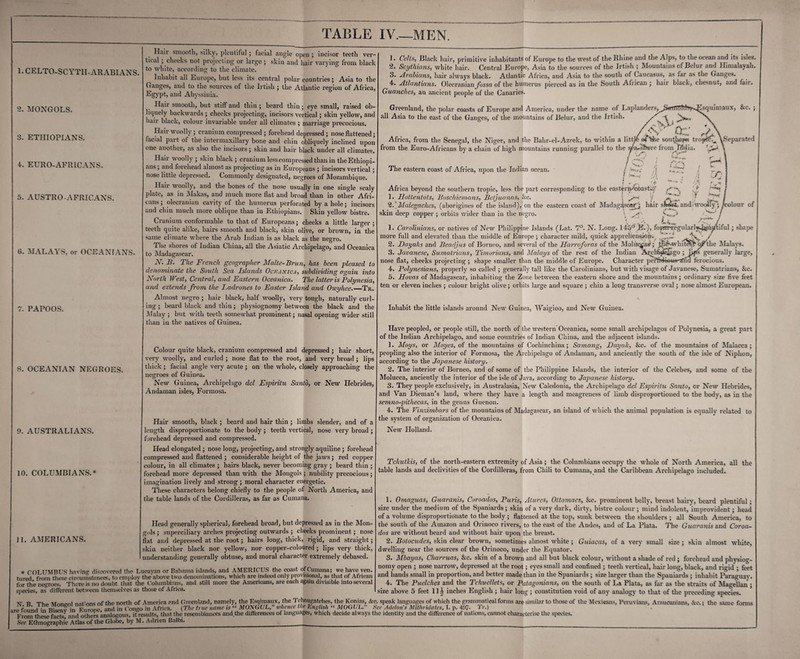 TABLE IV.—MEN. 1. CELTO-SCYTII-ARABIANS. 2. MONGOLS. 3. ETHIOPIANS. 4. EURO-AFRICANS. 5. AUSTRO-AFRICANS. G. MALAYS, or OCEANIANS. PAPOOS. Hair smooth, silkv) ))lentlful; facial angle open ; incisor teeth ver- tical; cheeks not projecting or large ; skin and hair varying from black to white, according to the climate. Inhabit all Europe, but less its central polar countries; Asia to the Ganges, and to the sources of the Irtish ; the Atlantic region of Africa, Egypt, and Abyssinia. Hair smooth, but stiff and thin ; beard thin; eye small, raised ob¬ liquely backwards ; cheeks projecting, incisors vertical; skin yellow, and hair black, colour invariable under all climates ; marriage precocious. Hair woolly; cranium compressed; forehead depressed ; nose flattened; facial part of the intermaxillaiy bone and chin obliquely inclined upon one another, as also the incisors; skin and hair black under all climates. Hair woolly ; skin black ; cranium less compressed than in the Ethiopi¬ ans; and foi’ehead almost as projecting as in Europeans ; incisors vertical; nose little depressed. Commonly designated, negroes of Mozambique. Hair woolly, and the bones of the nose usually in one single scaly plate, as in JMakas, and much more flat and broad than in other Afri¬ cans ; olecranian cavity of the humerus perforated by a hole; incisors and chin much more oblique than in Plthiopians. Skin yellow bistre. Cranium conformable to that of Europeans; cheeks a little larger ; teeth quite alike, hairs smooth and black, skin olive, or brown, in the same climate where the Arab Indian is as black as the negro. The shores of Indian China, all the Asiatic Archipelago, and Oceanica to Madagascar. X. B. The French geographer Malte-Brun, has been pleased to denominate the South Sea Islands Oceanica^ subdividing again into North West, Central, and Eastern Oceanica. The latter is Polynesia, and extends from the Ladrones to Easter Island and Owyhee.—Tr. Almost negro ; hair black, half woolly, very tough, naturally curl¬ ing ; beard black and thin; physiognomy between the black and the Malay ; but with teeth somewhat prominent; nasal opening wider still than in the natives of Guinea. Colour quite black, cranium compressed and depressed ; hair short, very woolly, and curled ; nose flat to the root, and very broad ; lips thick; facial angle very acute; on the whole, closely approaching the negroes of Guinea. New Guinea, Archipelago del Espiritu Santo, or New Hebrides, Andaman isles, Formosa. Hair smooth, black ; beard and hair thin; limbs slender, and of a length disproportionate to the body; teeth vertical, nose very broad ; forehead depressed and compressed. Head elongated; nose long, projecting, and strongly aquiline; forehead compressed and flattened ; considerable height of the jaws; red copper colour, in all climates ; hairs black, never becoming gray ; beard thin ; forehead more depressed than with the Mongols; nubility precocious; imagination lively and strong; moral character energetic. These characters belong chiefly to the people of North America, and the table lands of the Cordilleras, as far as Cumana. Head generally spherical, forehead broad, but depressed as in the Mon¬ gols ; superciliary arches pi'ojecting outwards ; cheeks prominent; nose flat and depressed at the root; hairs long, thick, rigid, and straight; skin neither black nor yellow, nor copper-coloured ; lips very thick, understanding generally obtuse, and moral character extremely debased. * COI UMBUS havin'^ discovered tlie Lucayan or Bahama islands, and AMERICUS the coast of Cumana; we have ven¬ tured from these cirrumstances, to employ the alx)ve two denominations, which are indeetl only provisional, as that of African for the negroes. There is no doubt that the Columbians, and still more the Americans, are each again divisible into several si'iecies, a.” different between themselves as those of Africa. 8. OCEANIAN NEGROES. 9. AUSTRALIANS. 10. COLUMBIANS.* II. AMERICANS. 1. Cells, Black hair, primitive inhabitants of Europe to the west of the Rhine and the Alps, to the ocean and its isles. 2. Scythians, white hair. Central Europe, Asia to the sources of the Irtish ; Mountains of Belur and Himalayali. 3. Jlrabians, hair always black. Atlantic Africa, and Asia to the south of Caucasus, as far a-s the Ganges. 4. Atlantians. Olecranianyji.wa of the humerus pierced as in the South African ; hair black, chesnut, and fair. Guanches, an ancient people of the Canaries. squimaux, &c. ; Separated Greenland, the polar coasts of Europe and America, under the name of Laplanders, all Asia to the east of the Ganges, of the mountains of Belur, and the Irtish Africa, from the Senegal, the Niger, and the Bahr-el-Azrek, to within a litt from the Euro-Africans by a chain of high mountains running parallel to the ^arsftere mi • • 1 The eastern coast of Africa, upon the Indian ocean. Africa beyond the southern tropic, less the part corresponding to the easter^cbast;j' 1. Hottentots, Boschie7nans, Betjuanas, &c. ■ ^ / ‘i,^Malegaches, (aborigines of the island), on the eastern coast of Madaggscftfj hair slw&t andiwoofly ;/colour of skin deep copper; orbits wider than in the negro. ^ *•- ■» < I , j 1. Carolinians^ or natives of New Philippine Islands (Lat. 7^. N. Long. 145^ K.), fopirrn:egularlj^4i^ J shape moi’e full and elevated than the middle of Europe ; character mild, quick apprehen^n. * 2. Doyahs and Beadjus of Borneo, and several of the Harraforas of the IMolikyjas; j^^^'kim^q^ihe IMalays. 3. Javanese, Sumatrians, I'imorians, and Malays of the rest of the Indian Ar^hftjiSSgo J li?* generally large, nose flat, cheeks projecting ; shape smaller than the middle of Europe. Character pe]?&4i©««-^M ferocious. 4. Polynesians, properly so called ; generally tall like the Carolinians, but with visage of Javanese, Sumatrians, &c. 5. Hovas of JMadagascar, inhabiting the Zone between the eastern shore and the mountains; ordinarj' size five feet ten or eleven inches ; colour bright olive; orbits large and square ; chin a long transverse oval; nose almost European. Inhabit the little Islands around New Guinea, Waigioo, and New Guinea. Have peopled, or people still, the north of the western Oceanica, some small archipelagos of Polynesia, a great part of the Indian Archipelago, and some countries of Indian China, and the adjacent islands. 1. Mays, or Moyes, ol the mountains of Cochinchlna; Samang, Dayak, &c. of the mountains of Malacca; peopling also the interior of Formosa, the Archipelago of Andaman, and anciently the south of the isle of Niphon, according to the Japanese history. 2. The interior of Borneo, and of some of the Philippine Islands, the interior of the Celebes, and some of the Molucca, anciently the interior of the isle of Java, according to Japanese history. 3. They people exclusively, in Australasia, New Caledonia, the Archipelago del Espiritu Santo, or New Hebrides, and Van Dieman’s land, where they have a length and meagreness of limb disproportioned to the body, as in the semno-pithecas, in the genus Guenon. 4. The Vinzimbars of tin; mountains of Madagascar, an island of which the animal population is equally related to the system of organization of Oceanica. New Holland. Tchutkis, of the north-eastern extremity of Asia; the Columbians occupy the whole of North America, all the table lands and declivities of the Cordilleras, from Chili to Cumana, and the Caribbean Archipelago included. 'anis, Coroados, Paris, Atures, Ottomacs, &c. prominent belly, breast hair)’, beard plentiful; 1 of the Spaniards; skin of a very dark, dirty, bistre colour ; mind Indolent, improvident; head 1. Omaguas, Guarayiis, size under the medium of a volume disproportionate to the body; flattened at the top, sunk between the shoulders ; all South America, to the south of the Amazon and Orinoco rivers, to the east of the Andes, and of La Plata. The Guaranis and Coroa¬ dos are without beard and without hair upon the breast. 2. Botocudes, skin clear brown, sometimes almost white ; Guiacas, of a very small size ; skin almost white, dwelling near the soui'ces of the Orinoco, under the Equator. 3. Mbayas, Charruas, &c. skin of a brown and all but black colour, without a shade of red ; forehead and physio®-- nomy open ; nose narrow, depressed at the root; eyes small and confined ; teeth vertical, hair long, black, and rigid ; feet and hands small in proportion, and better made than in the Spaniards; size larger than the Spaniards; inhabit Paraguay. 4. The Puelches and the Tchvellets, or Patagonians, on the south of I^a Plata, as far as the straits of Magellan ; above 5 feet 11 ^ inches English ; hair long ; constitution void of any analogy to that of the preceding species. riwefii g,2e above b teet ll^ incnes Jiriigiisn ; nair long ; constitution void ot any analogy to that of the preceding species. fnns of the north of America end Greenland, namely, the Esqimaux, the Tchoupratches, the Konias, &c. speak languages of which the grammatical forms are similar to those of the Mexicans, Peruvians, Araucanians, &c.; the same forms 'urone and in Congo in Africa. (The ftite name is •• MOSGUL, w/jence the ling/isl, MOGUL.” See Addon's Mithridates, 1. \\ Tr.) olhera analogous, it results, that the resemblances and the differences ot languages, which decide always the identity and the difference of nations, cannot characterise the siiecics. N. B. The Mongol nat are found in Biscay in Europe From these facts, and others analogous. See Etlmographic Atlas of the Globe, by M. Adrien Balbi.