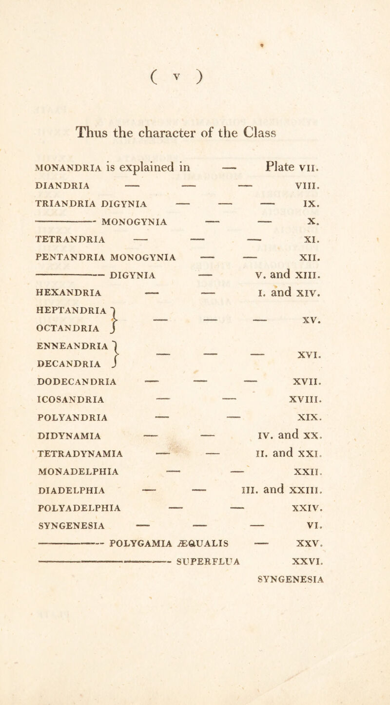 Thus the character of the Class monandria is explained in DIANDRIA — — TRIANDR1A DIGYNIA — ———- MONOGYNIA TETRANDRIA — PENTANDRIA MONOGYNIA —.—— DIGYNIA } - } - HEXANDRIA heptandria OCTANDRIA ENNEANDRIA DECANDRIA DODECANDRIA — — ICOSANDRIA — — POLYANDRIA — — DIDYNAMIA — — TETR ADYNAMIA — — VI ON ADEL PHI A — — DIADELPHIA — — POLYA DELPHI A — — SYNGENESIA — — - POLYGAM!A jEaUALIS SUPER FLU A —• Plate vii, — vm. — — IX. — X, — XI. — XII. v. and xiii. i. and xiv. — xv. — XVI. — XVII. XVIII. XIX. iv. and xx, ii. and xxi, XXII. iil and xxin. XXIV. — VI, — XXV, XXVI. SYNGENESIA