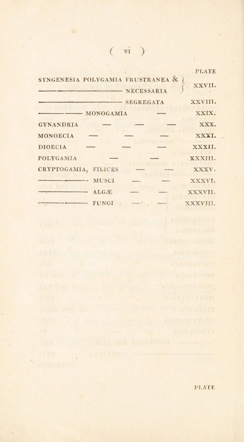 \ PLATE SYNGENESIA POLYGAM i A FRUSTRANEA & ( —-——---NECESSARIA J -- SEGREGATA MON OGAM IA —- GYNANDRIA - - — MONOECIA - — —■ DIOECIA — - — POLYGAMIA —- — CRYPTOGAMIA^ FILXCES — — ---—--MUSCI — - - ALGJE — — —————— FUNGI — ‘ — XXVII. XXVIII. XXIX. XXX. XXXI. XXXII. XXXIIIe XXXV. XXXVI. XXXVII. XXXVIIL PLATE