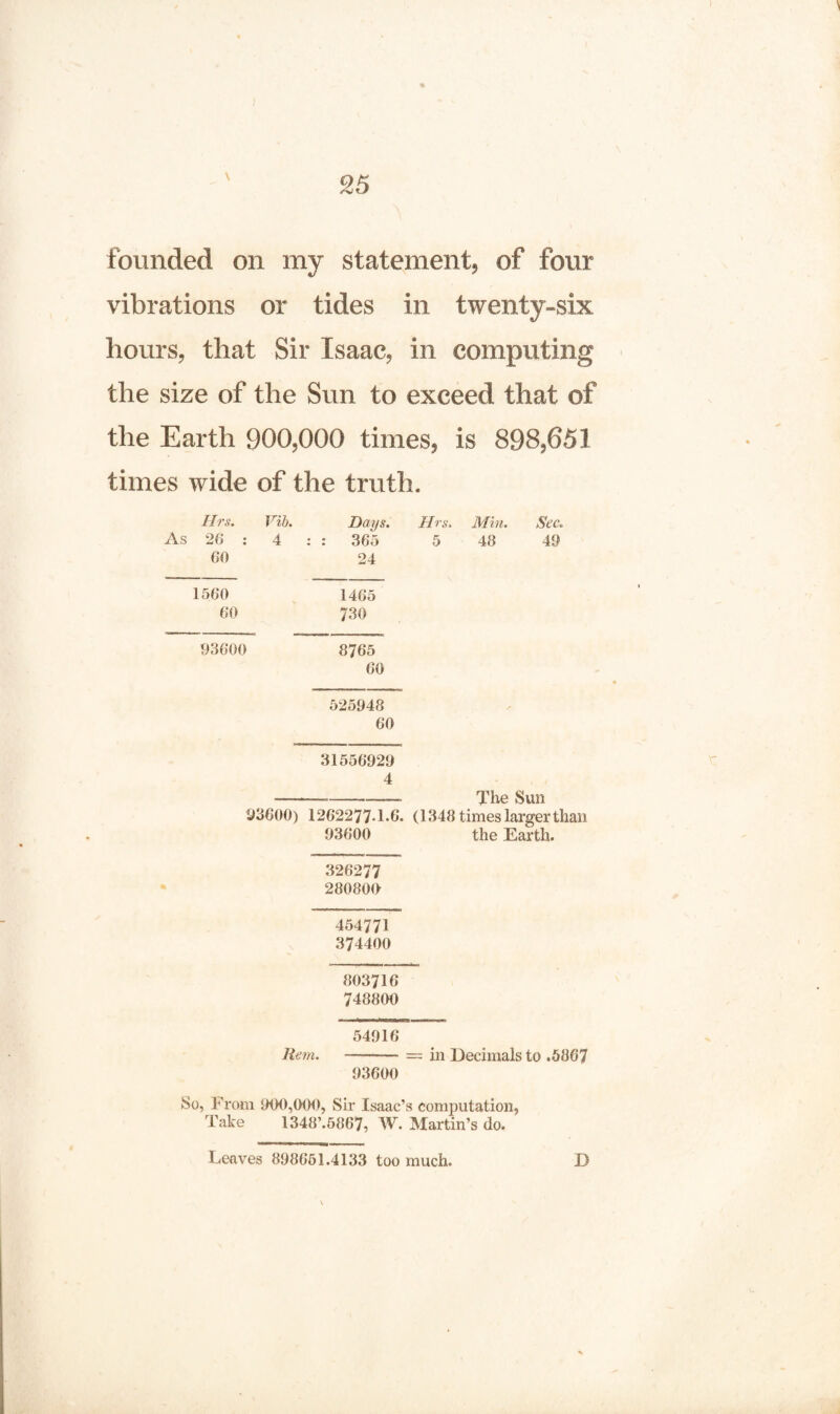 \ founded on my statement, of four vibrations or tides in twenty-six hours, that Sir Isaac, in computing the size of the Sun to exceed that of the Earth 900,000 times, is 898,651 times wide of the truth. Ilrs. As 26 : 60 Vib. 4 Days. Hrs. : : 365 5 24 Min. 48 Sec. 49 1560 60 1465 730 93600 8765 60 525948 60 31556929 4 ----- The Sun 93600) 1262277*1-6. (1348 times larger than 93600 the Earth. 326277 280800 454771 374400 803716 748800 54916 Ran. -— in Decimals to .5867 93600 So, From 900,000, Sir Isaac’s computation, Take 1348’.5867, W. Martin’s do. Leaves 898661.4133 too much. D