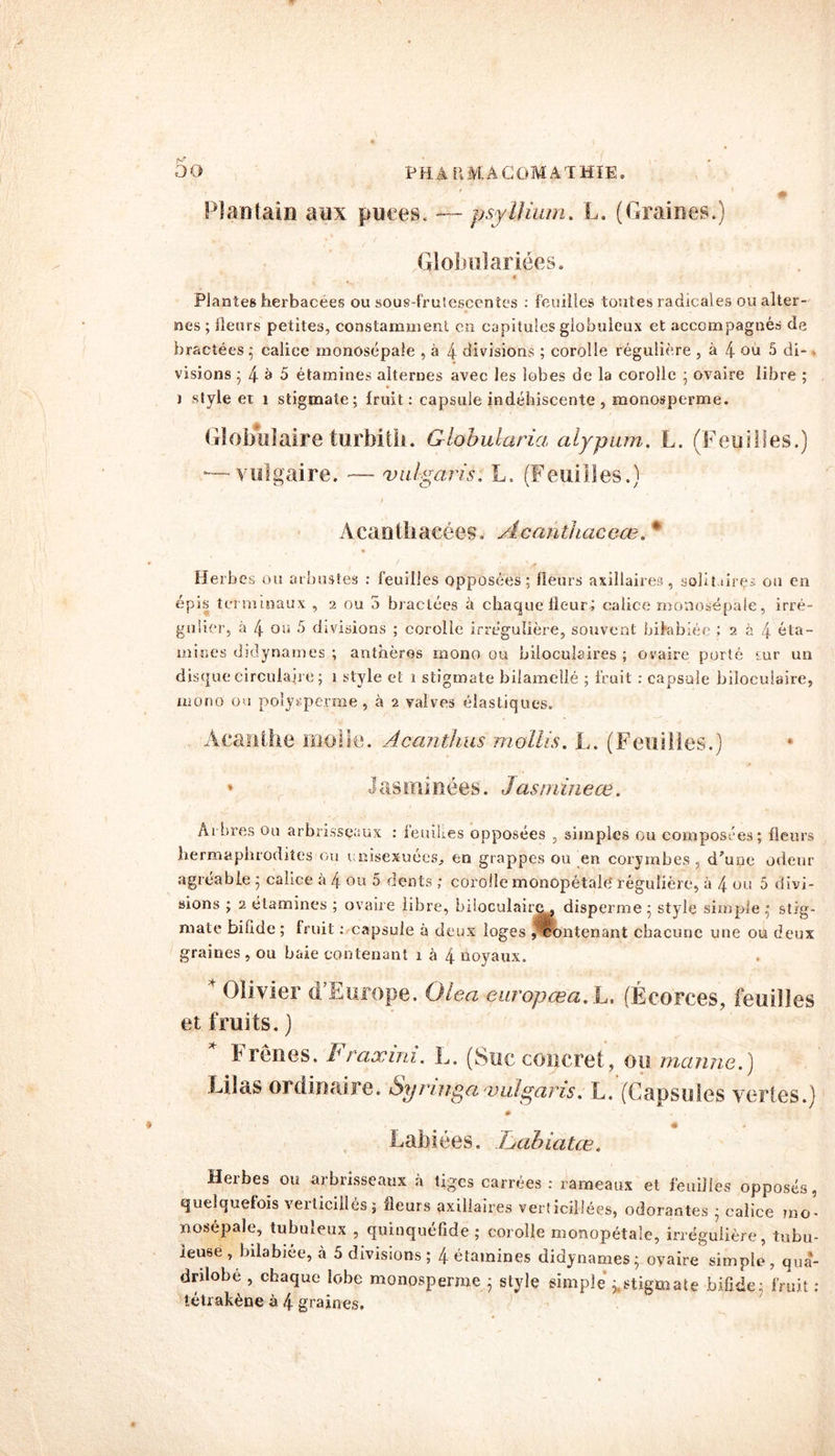 PfiÂPJYLACOMATHIE, 00 Plantain aux puces. — psyllium. L. (Graines.) Glohulariées. • i * Plantes herbacees ou sous-frutescentes : feuilles toutes radicales ou alter- nes ; fleurs petites, constamment en capitules globuleux et accompagnés de bractées ; calice monosépaie , à 4 divisions ; corolle régulière , à 4 ou 5 di- visions ; 4 à 5 étamines alternes avec les lobes de la corolle ; ovaire libre ; J style et 1 stigmate; fruit : capsule indéhiscente , monosperme. Globulaire turbith. Globularia alypkm. L. (Feuilles.) *—vulgaire. — vulgaris. L. (Feuilles.) Acaotbacées. Mcanthaceœ. * ♦ * i • , - * /f Herbes ou arbustes : feuilles opposées; fleurs axillaires, solit lires ou en épis terminaux , 2 ou 5 bractées à chaque fleur; calice monosépale, irré- gulier, à 4 ou 5 divisions ; corolle irrégulière, souvent bifabiée ; 2 à 4 éta- mines didynames ; anthères mono ou bilocuJeires ; ovaire porté sur un disque circulaire ; 1 style et 1 stigmate bilamcüé ; fruit : capsule biloculaire, mono ou polysperme, à 2 valves élastiques. moite. Acanthus mollis. L, (Feuilles.) J as mi nées. J as mine ce. Arbres ou arbrisseaux : feuilles opposées , simples ou composées; fleurs hermaphrodites ou unisexuées, en grappes ou en corymbes , d’une odeur agréable ; calice à 4 ou 5 dents ; corolle monopétalé régulière, à 4 ou 5 divi- sions ; 2 étamines ; ovaire libre, biloculaire. disperme ; style simple .* stig- mate bifide ; fruit : capsule à deux loges ^contenant chacune une ou deux graines , ou baie contenant 1 à 4 noyaux. * Olivier d’Europe. Olea europœa.h. (Écorces, feuilles et fruits. ) Frênes. Fraxini. L. (Suc concret, ou manne.) Lilas ordinaire. Syringavulgaris. L. (Capsules vertes.) # ' « Labiées. Xjabiatœ. Herbes ou arbrisseaux à tiges carrées : rameaux et feuilles opposés, quelquefois verticales; fleurs axillaires ver!icillées, odorantes ; calice mo- nosépale, tubuleux , quinquéfide ; corolle monopétale, irrégulière, tubu- leuse, bilabiée, à 5 divisions; 4 étamines didynames; ovaire simple, qua- drilobé , chaque lobe monosperme ; style simple j, stigmate bifide; fruit : létrakène à 4 graines.