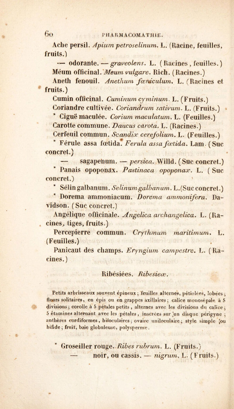 Ache persil. Apium petroselinum. L. (Racine, feuilles, fruits.) — odorante. — graveolens. L. ( Racines , feuilles. ) Méum officinal.'Meum vulgare. Rieh. (Racines.) Aneth fenouil. Anethum fœmculum, L. (Racines et fruits.) Cumin officinal. Cuminumcyminum, L. (Fruits.) Coriandre cultivée. Coriandrum sativum. L. (Fruits.) * Ciguë maculée. Corium maculatum. L. (Feuilles.) Carotte commune. Daucus carota. L. (Racines.) Cerfeuil commun. Scandix cerejolium. L. (Feuilles.) Férule assa fœtida. Ferula assa foetida. Lam. (Suc concret.) — sagapenum. —- persica. Willd. (Suc concret.) Panais opoponax. Pastinaca opoponax. L. ( Suc concret.) * Séîin galbanum. Selinumgalbanum. L.(Succoncret.) * Dorema ammoniacum. Dorema ammonifera. Da- vidson. (Suc concret.) Angélique officinale, uéngelica archangelica. L. (Ra- cines^ tiges, fruits.) Percepierre commun. Crylhmum maritimum. L. (Feuilles.) Panicaut des champs. Eryngium campcstre. L. (Ra- cines.) Ribésiées. Ribesieœ. Petits arbrisseaux souvent épineux ; feuilles alternes, pétiolèes, lobées ; fleurs solitaires, en épis ou en grappes axillaires ; calice monosépale à 5 divisions; corolle à 5 pétales petits , alternes avec les divisions du calice; 5 étamines alternant avec les pétales, insérées sur [un disque périgyne ; anthères cordiformes, biloculaires ; ovaire uniloculaire; style simple [ou bifide; fruit, baie globuleuse, polysperme. Groseiller rouge. Rites rubr’um. L. (Fruits.) — noir, ou cassis. — nigrum, L. (Fruits.)