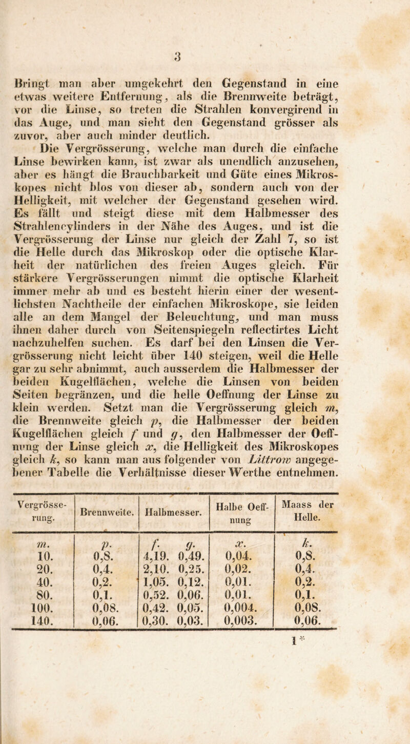 etwas weitere Entfernung^ als die Brennweite beträgt, vor die Linse, so treten die Strahlen konvergirend in das Auge, und man vsieht den Gegenstand grösser als zuvor, aber auch minder deutlich. Die Y ergrösserimg, welche man durch die einfache Linse bewirken kann, ist zwar als unendlich anzusehen, aber es hängt die Brauchbarkeit und Güte eines Mikros- kopes nicht blos von dieser ab, sondern auch von der Helligkeit, mit welcher der Gegenstand gesehen wird. Es fällt und steigt diese mit dem Halbmesser des Strahlencylinders in der Nähe des Auges, und ist die Vergrösserung der Linse nur gleich der Zahl 7, so ist die Helle durch das Mikroskop oder die optische Klar¬ heit der natürlichen des freien Auges gleich. Für stärkere Vergrösserungen nimmt die optische Klarheit immer mehr ab und es besteht hierin einer der wesent¬ lichsten Nachtheile der einfachen Mikroskope^ sie leiden alle an dem Mangel der Beleuchtung^ und man muss ihnen daher durch von Seitenspiegeln reflectirtes Licht nachzuhelfen suchen. Es darf bei den Linsen die Ver- grösseriing nicht leicht über 140 steigen, weil die Helle gar zu sehr abnimmt, auch ausserdem die Halbmesser der beiden Kugelllächen, welche die Linsen von beiden Seiten begränzen, und die helle Oelfnimg der Linse zu klein werden. Setzt man die Vergrösserung gleich die Brennweite gleich p, die Halbmesser der beiden Kugelflächen gleich f und den Halbmesser der Oelf- nung der Linse gleich die Helligkeit des Mikroskopes gleich so kann man aus folgender von Littrow angege¬ bener Tabelle die Verhältnisse dieser Werthe entnehmen. V^ergrösse- rung. Brennweite. Halbmesser. Halbe Oeff- nung Maass der Helle. m. p. f- {/■ X, k. 10. 0,8. 4,19. 0,49. 0,04. 0,8. 20. 0,4. 2,10. 0,25. 0,02. 0,4. 40. 0,2. 1,05. 0,12. 0,01. 0,2. 80. 0,1. 0,52. 0,06. 0,01. 0,1. 100. 0,08. 0,42. 0,05. 0,004. 0,08. 140. 0,06. 0,30. 0,03. 0,003. 0,06. 1^-
