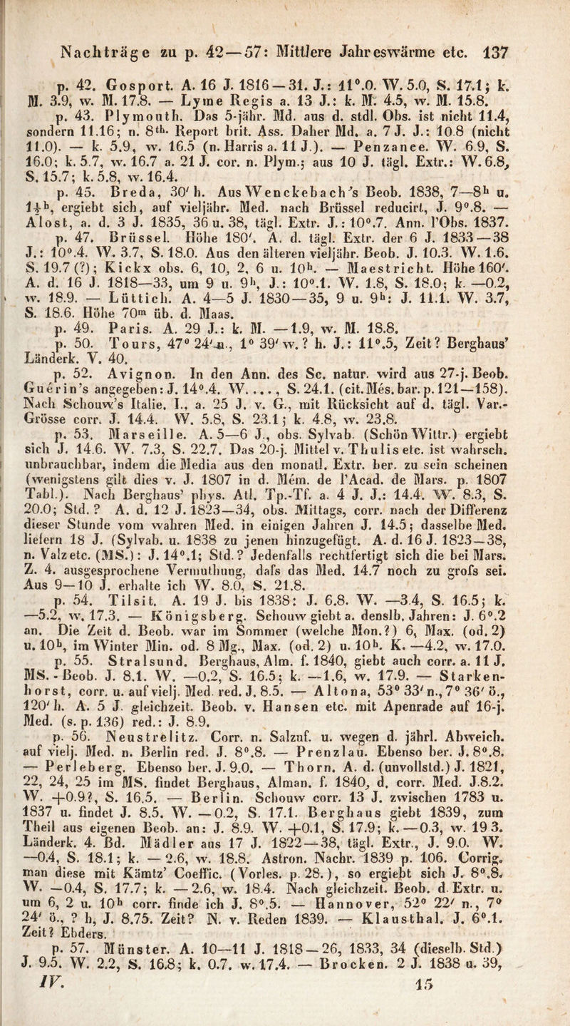 p. 42. Gosport. A. 16 J. 1816 — 31. J.: 11°.0. W. 5.0, S. 17.1; k. M. 3.9, w. M. 17.8. — Lyine Regis a. 13 J.: k. M. 4.5, w. M. 15.8. p. 43, Plymouth. Das 5-jähr. Md. aus d. stdl. Obs. ist nicht 11.4, sondern 11.16; n. 8th- Report brit. Ass. Daher Md. a. 7 J. J.: 10.8 (nicht 11,0). — k. 5.9, w. 16.5 (n. Harris a. 11 J.). — Penzance. W. 6.9, S. 16.0; k. 5.7, xv. 16.7 a. 21 J. cor. n. Plym.j aus 10 J. tägl, Extr.: W. 6.8, S. 15.7; k. 5.8, w. 16.4. p. 45. Breda, 30' h. Aus Wenckeba ch^s Beob. 1838, 7—8b u. l4b, ergiebt sich, auf viel jäh r. Med. nach Brüssel reducirt, J. 9°.8. — Alost, a. d. 3 J. 1835, 36 u. 38, tägl. Extr. J. :10°.7. Ann. TObs. 1837. p. 47. Brüssel. Höhe 1806 Ä. d. tägl. Extr. der 6 J. 1833—38 J.: 10°.4. W. 3.7, S. 18.0. Aus den älteren vieljähr. Beob. J. 10.3. W. 1.6. S. 19.7 (?); Kickx obs. 6, 10, 2, 6 u. 10b. — Maestrieht. Höhe 1606 A. d. 16 J. 1818—33, um 9 u. 9b, J.: 10°.l. W. 1.8, S. 18.0; k. —0.2, w. 18.9. — Lüttich. A. 4—5 J. 1830 — 35, 9 u. 9b: J. 11.1. W. 3.7, S. 18.6. Höhe 70m üb. d. Maas. p. 49. Paris. A. 29 J.: k. M. —1.9, w. M. 18.8. p. 50. Tours, 47° 24'~n., 1° 39'w.? h. J.: 11°.5, Zeit? Bergbaus” Länderk. V. 40« p. 52. Avignon. In den Ann. des Sc. natur. wird aus 27-j. Beob. Gue r in’s angegeben: J. 14°.4. W. ... , S. 24.1. (cit.Mes. bar. p. 121 —158). Nach Schouw’s Italie. I., a. 25 J. v. G., mit Rücksicht auf d. tägl. Var.- Grösse corr. J. 14.4. W. 5.8, S. 23.1; k. 4.8, w. 23.8. p. 53. Marseille. A. 5—6 J., obs. Sylvab. (Schön Wittr.) ergiebt sich J. 14.6. W. 7.3, S. 22.7. Das 20-j. Mittel v. Thulis etc. ist wahrsch. unbrauchbar, indem die Media aus den monatl. Extr. her, zu sein scheinen (wenigstens gilt dies v. J. 1807 in d. Mein, de l’Acad. de Mars. p. 1807 Tabl.). Nach Berghaus’ pbys. Atl. Tp.-Tf. a. 4 J. J.: 14.4. W. 8.3, S. 20.0; Std. ? A. d. 12 J. 1823—34, obs. Mittags, corr. nach der Differenz dieser Stunde vom wahren Med. in einigen Jahren J. 14.5; dasselbe Med. liefern 18 J. (Sylvab. u. 1838 zu jenen hinzugefügt. A. d. 16 J. 1823 — 38, n. Valzetc. (MS.): J. 14°.1; Std.? Jedenfalls rechtfertigt sich die bei Mars. Z. 4. ausgesprochene Vermuthuog, dafs das Med. 14.7 noch zu grofs sei. Aus 9—10 J. erhalte ich W. 8.0, S. 21.8. p. 54. Tilsit. A. 19 J. bis 1838: J. 6.8. W. —3.4, S. 16.5; k. —5.2, w, 17.3. — Königsberg. Schouw giebt a. denslb, Jahren: J. 6°.2 an. Die Zeit d. Beob. war im Sommer (welehe Mon.?) 6, Max. (od. 2) u. 10b, im Winter Min. od. 8 Mg., Max. (od. 2) u. 10b. K.—4.2, w. 17.0. p. 55. Stralsund. Berghaus, Alm. f. 1840, giebt auch corr. a. 11 J. MS. - Beob. J. 8.1. W. —0.2, S. 16.5; k. —1.6, w. 17.9. — Starken- horst, corr. u. auf viel j. Med red. J. 8.5. — Altona, 53° 33' n., 7° 36'ö., 120'h. A. 5 J. gleichzeit. Beob. v. Hansen etc. mit Apenrade auf 16-j. Med. (s. p. 136) red.: J. 8 9. p. 56. Neustrelitz. Corr. n. Salzuf. u. wegen d. jahrl. Abweich, auf vielj. Med. n. Berlin red. J. 8°.8. — Prenzlau. Ebenso ber. J. 8°.8, — Perleberg. Ebenso ber. J. 9.0. — Thorn, A. d. (unvollstd.) J. 1821, 22, 24, 25 im MS. findet Berghaus, Alman. f. 1840_, d, corr. Med. J.S.2. W. —f-0.9?, S. 16.5. — Berlin. Schouw corr. 13 J. zwischen 1783 u. 1837 u. findet J. 8.5. W. —0.2, S. 17.1. Berghaus giebt 1839, zum Theil aus eigenen Beob. an: J. 8.9. W. —J-0.1, S. 17.9; k. •—0.3, w. 19 3. Länderk. 4. ßd. Mädler aus 17 J. 1822 — 38, tägl. Extr., J. 9.0. W. —0.4, S. 18.1; k. —2.6, w. 18.8. Astron. Nachr. 1839 p. 106. Corrig. man diese mit Kämtz’ Coeffic. (Vorles. p. 28.), so ergiebt sich J. 8°.8^ W. —0.4, S. 17.7; k. —2.6, w. 18.4. Nach gleichzeit. Beob. d Extr. u. um 6, 2 u. 10b corr. finde ich J. 8°.5. — Hannover, 52° 22' n., 7° 24' ö., ? h, J. 8.75. Zeit? N. v. Reden 1839. — Klausthal. J. 6°.l. Zeit? Ebders. p. 57. Münster. A. 10—11 J. 1818-26, 1833, 34 (dieselb. Std.) J. 9.5. W. 2.2, S. 16.8; k. 0.7. w. 17.4. — Brocken. 2 J. 1838 u. 39, iv. i r>