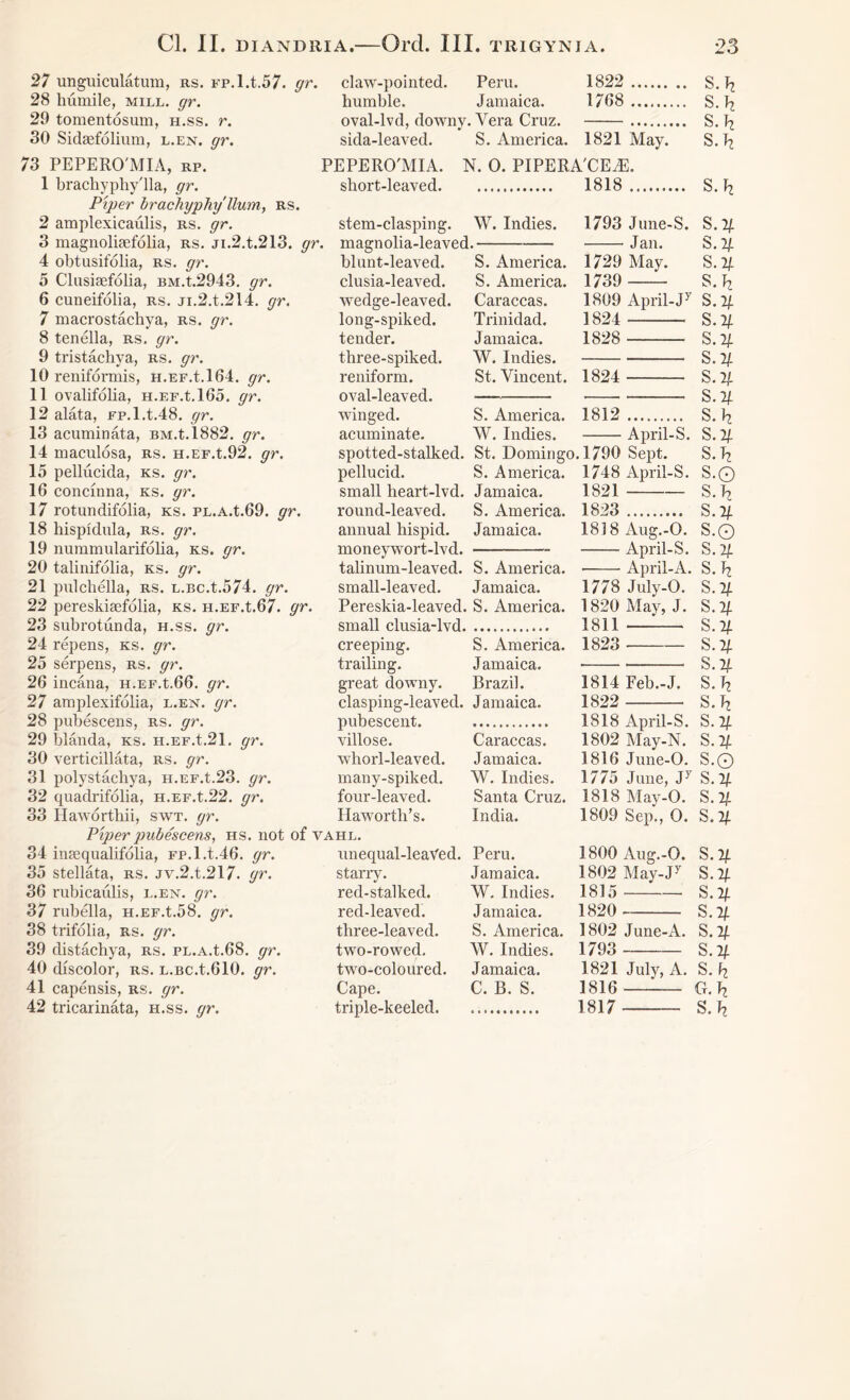 27 unguiculatum, bs. FP.l.t.57. gr. claw-pointed. Peru. 1822 S. \ 28 humile, mill. gr. humble. Jamaica. 1768 S. b 29 tomentosum, h.ss. r. oval-lvd, downy. Vera Cruz. S. Pj 30 Sidaefolium, l.en. gr. sida-leaved. S. America. 1821 May. S.b 73 PEPERO'MIA, rp. PEPERO'MIA. N. 0. PIPERA'CE^E. 1 brachyphy'lla, gr. sbort-leaved 1818 S. 1^ Piper brachyphy'llum, rs. 2 amplexicaulis, rs. gr. stem-clasping. W. Indies. 1793 June-S. S.2jl 3 magnoliaefolia, rs. ji.2.t.213. gr. magnolia-leaved. Jan. S.2/ 4 obtusifolia, rs. gr. blunt-leaved. S. America. 1729 May. S.2/ 5 Clusiaefolia, BM.t.2943. gr. clusia-leaved. S. America. 1739 S.b 6 cuneifolia, rs. Ji.2.t.214. gr. wedge-leaved. Caraccas. 1809 April-Jy S.2/ 7 macrostachya, rs. gr. long-spiked. Trinidad. 1824 S.2/ 8 tenella, rs. gr. tender. Jamaica. 1828 S.2/ 9 tristachya, rs. gr. three-spiked. W. Indies. S. 2/ 10 reniformis, H.EF.t.164. gr. reniform. St. Vincent. 1824 S.2/ 11 ovalifolia, H.EF.t.165. gr. oval-leaved. S.2/ 12 alata, FP.l.t.48. gr. winged. S. America. 1812 S. b 13 acuminata, BM.t.1882. gr. acuminate. W. Indies. April-S. S.2/. 14 maculosa, rs. H.EF.t.92. gr. spotted-stalked. St. Domingo. 1790 Sept. S.b 15 pelliicida, ks. gr. pellucid. S. America. 1748 April-S. S.© 16 concinna, ks. gr. small heart-lvd. Jamaica. 1821 S.Tj 17 rotundifolia, ks. PL.A.t.69. gr. round-leaved. S. America. 1823 S.2/. 18 hispidula, rs. gr. annual hispid. Jamaica. 1818Aug.-0. S.0 19 nummularifolia, ks. gr. moneywort-lvd. April-S. S.2/. 20 talinifolia, ks. gr. talinum-leaved. S. America. April-A. S. b 21 pulchella, rs. L.Bc.t.574. gr. small-leaved. Jamaica. 1778 July-O. S.2/. 22 pereskiaefolia, ks. H.EF.t.67. gr. Pereskia-leaved. S. America. 1820 May, J. S.2f. 23 subrotunda, h.ss. gr. small clusia-lvd 1811 S.2/. 24 repens, ks. gr. creeping. S. America. 1823 S.2/. 25 serpens, rs. gr. trailing. Jamaica. S.2/. 26 incana, H.EF.t.66.gr. great downy. Brazil. 1814 Feb.-J. S. b 27 amplexifolia, l.en. gr. clasping-leaved. Jamaica. 1822 S.J^ 28 pubescens, rs. gr. pubescent. 1818 April-S. S.2/ 29 blanda, ks. H.EF.t.21, gr. villose. Caraccas. 1802 May-N. S.2/ 30 verticillata, rs. gr. whorl-leaved. Jamaica. 1816 June-O. S.Q 31 polystacliya, H.EF.t.23. gr. many-spiked. W. Indies. 1775 June, Jy S.2/ 32 quadrifolia, H.EF.t.22. gr. four-leaved. Santa Cruz. 1818 May-O. S.2/ 33 Haworthii, swt. gr. Haworth’s. India. 1809 Sep., O. S.2/ Piper pubescens, hs. not of vahl. 34 inaequalifolia, FP.l.t.46. gr. unequal-leaVed. Peru. 1800 Aug.-O. S.2/ 35 stellata, rs. jv.2.t.217. gr. starry. Jamaica. 1802 May-Jy S.2/ 36 rubicaulis, l.en. ^r. red-stalked. W. Indies. 1815 S.2/ 37 rubella, H.EF.t.58. gr. red-leaved. Jamaica. 1820 S.2/ 38 trifolia, rs. gr. three-leaved. S. America. 1802 June-A. S.2/ 39 distachya, rs. PL.A.t.68. gr. two-rowed. W. Indies. 1793 S.2/ 40 discolor, rs. L.BC.t.610. gr. two-coloured. Jamaica. 1821 July, A. S. ^ 41 capensis, rs. gr. Cape. C. B. S. 1816 G. 42 tricarinata, h.ss. gr. triple-keeled 1817 S. b