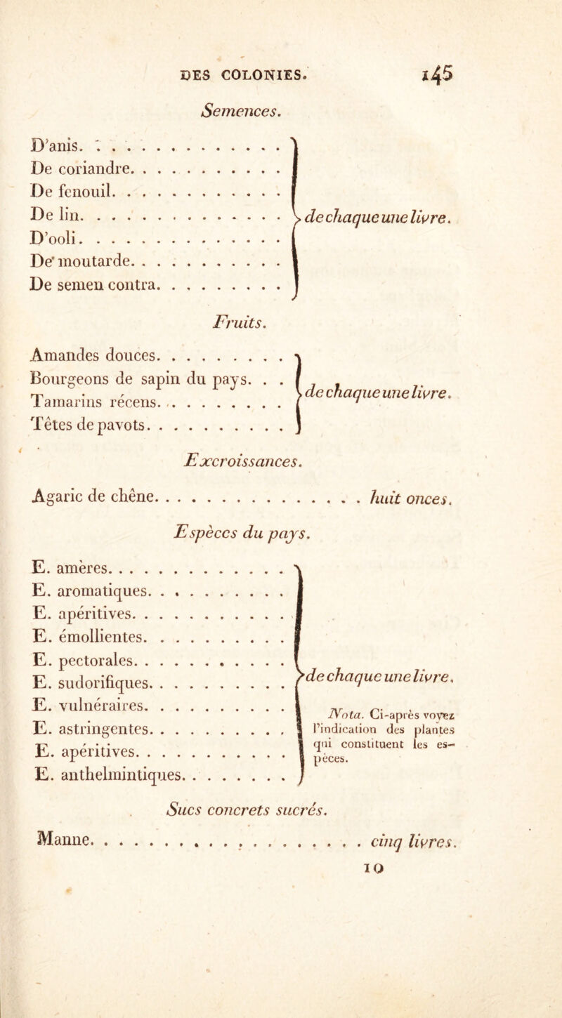 Semences. D’anis. .... De coriandre. . De fenouil. . . De lin D’ooli De’moutarde. . De semen contra Fruits. de chaque une Hure. Amandes douces Bourgeons de sapin du pays. . . Tamarins récens Tètes de pavots de chaque une livre. Excroissances. Agaric de chêne huit onces. Espèces du pays. E. amères E. aromatiques. . . E. apéritives. . . . E. émollientes. . . E. pectorales. . . . E. sudorifiques. . . E. vulnéraires. . . E. astringentes. . . E. apéritives. . . . E. anthelmintiques de chaque une livre, IVota. Ci-après voyiez l’indication des plantes qui constituent les es- pèces. Manne. . Sucs concrets sucrés. cinq livres. IO