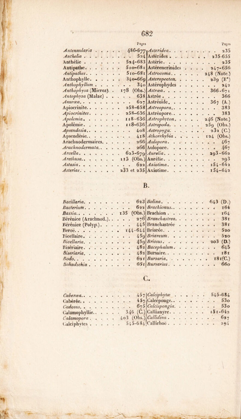 G82 Antennularia . . . . Pages A nt fie lia Anthélie Antipathe Antipathes Anthophyllc. . . . » Anthophyllum .... Anthophysa (Microz). . 178 (Obs.) Antophysa (Malac) . . Anurœa Apiocrinite Apiocrinites . 258-636 Apolemïa...... . 118-636 Apolémie . n8-636 Apsendesia Apsendésie.. . . . . . . . 418 Arachnodermaires. . . Arachnodermata.. . . Arcella Arethusa.. ..... n3 (Obs.) Astasia. ...... Astcrias. ...... 233 et 235 Pages Asteridea, . . . Asférides . . , . Astérie. .... Astérencrinides . . . . 247-656 Astrocoma. . . . Asteropecten. . . ... î39 (E*) Astérophydes . . Astræa..... Astrée ..... Astréoïde. . . . Astreopora.. . . Astréopore.. . . Astrophyton* . . . . 246 (Note.) Astropoda. » . . Astropyga. . » . ... 282 (C.) Athorrhybia . . . Aulopora. . . . Aulopore. . . . Aurélia Aurélie Axiot'tma.... Axiotime. . . . B. Bacillana. ..... Bacterium...... Bassia i35 (Obs.) Bérénice (Arachnod.). . . . . 276 Bérénice (Potyp.). . . . . . 445 Beroë Bicellaire. . . . . . Bicellaria Bisériaire. ..... Biseriaria Bodo Bohadschia Bolina. . . . . , . . 643 (D.) Brachionus Brachion Branchastrea. . . . Branchastrée . . . Briarée. Briareum. . . . . B ris sus. . ... . Bucephalum. . . . .... 645 Bursaire .... i8t Bursaria. .... Bnrsarius Caberœa.. . . % 457 Cabérée 4 67 Cadosus 675 Calamophyllie 346 (C.) Calamopora..... 4<>3 (Obs.) Calciphytes 545-684 Calciphytœ . . . Calcéponge Calcispongia. . . . .... 53o Callianyre Callidina. ... . Callirhoë