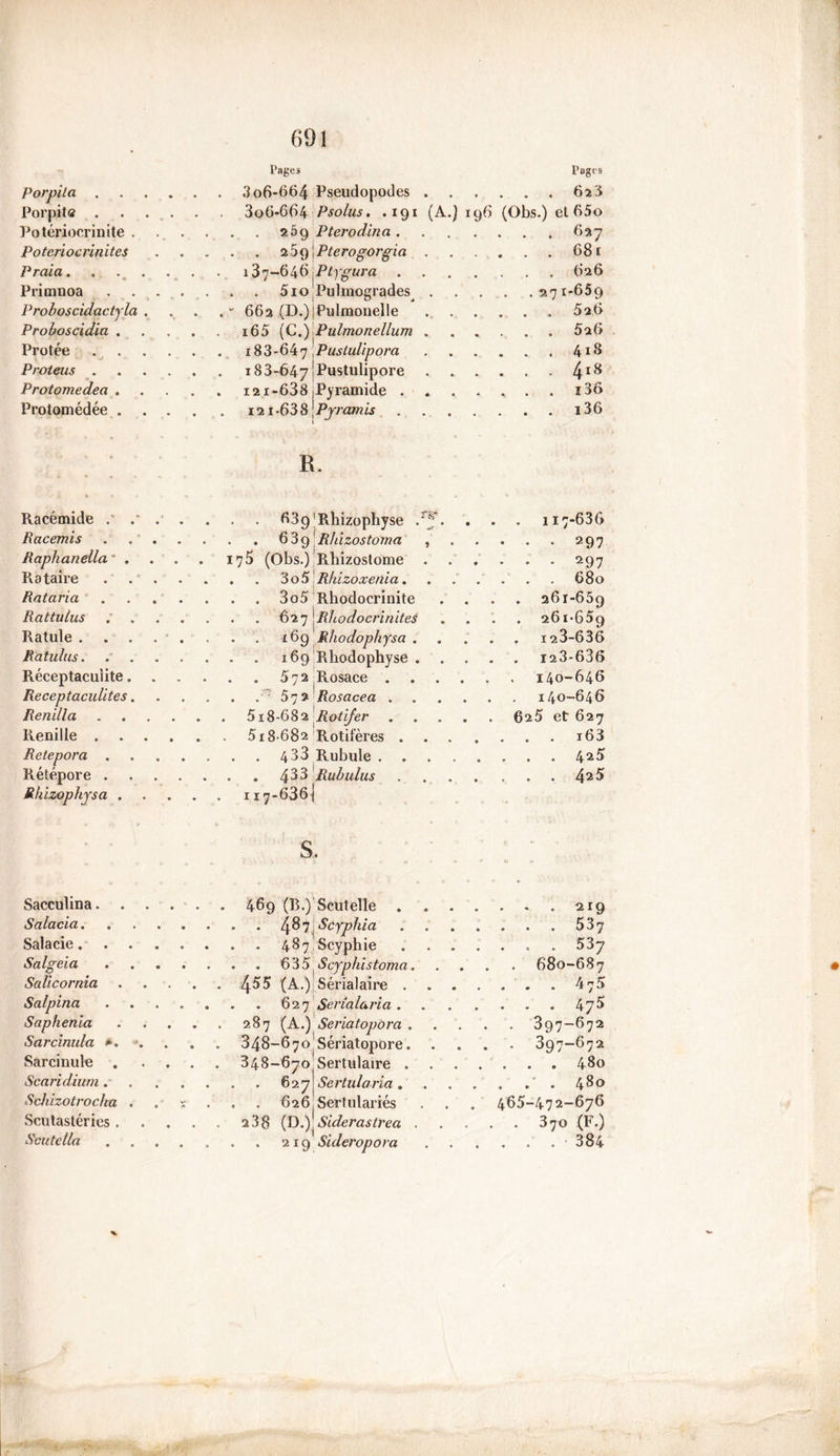 69 ! Pages Pages Porpila 306-664 Pseudopodes 623 Porpit® 3o6-664 Psolus. .191 (A.) 196 (Obs.)el65o Potériocrinite ?.5g Pterodina 627 Poteriocrinites 2 5g \Pterogorgia ...... 68r Praia. . .,. . . . 137-646 Ptygura 626 Primnoa . ... . . . 5io'Pulmogrades 271-659 Prohoscidactyla . . . , w 662 (D.)jPulmonelle 5a6 Proboscidia i65 (C.) Pulmonellum . . . . . . 5a6 Protée ...... 183-6471Pustulipora 418 Proteus 183-647 'Pustulipore Protomedeci 121-638 Pyramide ....... i3ô Protomédée 121-638\Pyrcanis i36 R. Racémide .* . . . 117-636 Racemis ..... ... 297 Raphanella * . 175 (Obs.) Rhizostome - - • 297 Rataire . . , Rataria ..... 261-659 Rattulus ; . ; . 261-659 Ratule .... . . 123-636 Ratulus. ...... . . 123-63 6 Réceptacuiite.... . . 572 Rosace .... 140-646 Receptaculites. . . 572 Rosace a .... . . 140-646 Renilla . 5x8-682 Rotifer .... . 625 et 627 Renille 5x8-682 Rotifères . Retepora . . 433 Rubule Rétépore Rhlzophysa .... . . 433 Rubulus , 117-636] S. Sacculina 469 (B.) Scutelle . Salacia...... Salarie. ...... 537 Salgeia . . . . 680-687 Salicornia 455 (A.) Sérialaire . ...... 475 Salpina . . 627 Séria la ri a . Saphenia 287 (A.) Seriatopora . .... 397-672 Sarcinula *. ■*. 348-670 Sériatopore. .... 397-672 Sarcinulo 348-670 Sertulaire . Scandium ..... . . 627 Sertularia . 480 Schizotrocha . . ? . . 626 Sertulariés . . . 465-472-676 Scutastéries 238 (D.) Siderastrea . .... 37o (F.) Scutella .... Sideropora 384