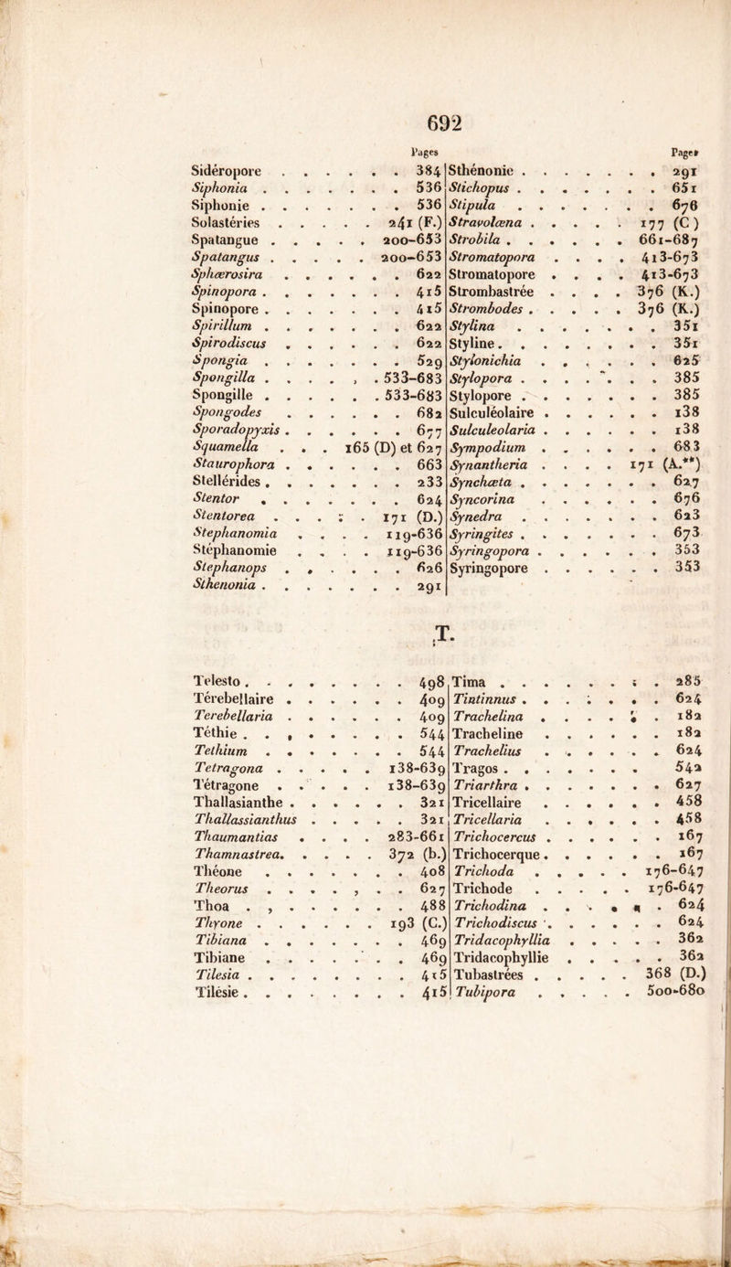 fagcs Page* Sidéropore • . . 384 Sthénonie Siphonia .... . . 536 Stichopus . . 651 Siphonie .... . . 536 Stipula Solastéries * • *41 (F-) Stravolcena !77 (C) Spa tangue . . • * 200-653 Stt obila 661-687 Spatangus . • • 2oo«653 Stromatopora . . . . 4i3-673 Sphærosira Stromatopore . . . . 413-673 Spinopora . . . . Strombastrée .... 376 (K.) Spinopore .... Strombodes 376 (K.) Spirillum . Stylina . . 35i Spirodiscus . . 622 Styline...... Spongia . Stylonichia .... . . 625 Spongilla . > .533-683 Stylopora . . . . . . . 385 Spongille . . . . . 533-683 Stylopore . . 385 Spongodes Sulculéolaire .... . . i38 Sporadopyxis . . . 677 Sulculeolaria .... . . i38 Squamella . . i65 (D) et 627 Sympodium .... . . 68 3 Staurophora . . . . 663 Synantheria .... 171 (A.**) Stellérides. . . . . . 233 Synchœta . . 627 Stentor .... Syncorina .... Stentorea . . • • 171 (D.) Synedra . . 6a3 Stephanomia » 1 ig-636 Syringites Stéphanomie . ï 19-6 36 Syringopora .... . . 353 Stephanops . , • . . 626 Syringopore .... . . 353 Sthenonia .... Telesto 498 Térebellaire 4°9 Terebellaria 409 Téthie . . , 544 Telhium . 5’4 4 Tetragona 138-639 Tétragone . . . . . 138-639 Thallasianthe 321 Thallasslanthus . . . . . 321 Thaumantias .... 283-66i Thamnastrea 372 (b.) Tliéone 408 Theorus ....... 627 Thoa . y . . . . . . 488 Thyone 193 (C.) Tlbiana 469 Tibiane . 469 Tilesia 4*5 Tilésie 4^ Tima . . . Tintinnus . . Trachelina . . . . 4 . 182 Tracheline Trachelius '• « • • •- ^4 Tragos . . . .... 54a Triarthra . Tricellaire 458 Tricellaria 458 Trichocercus . Trichocerque. 167 Trichoda . . . . 176-647 Trichode . . . . 176-647 Trichodina . . . • n . 6^4 Tricliodiscus '. . . . . 624 Tridacophyllia 362 Tridacophyllie . . , . . 36a Tubastrées . . ... 368 (D.) Tubipora , . . . 5oo-68o