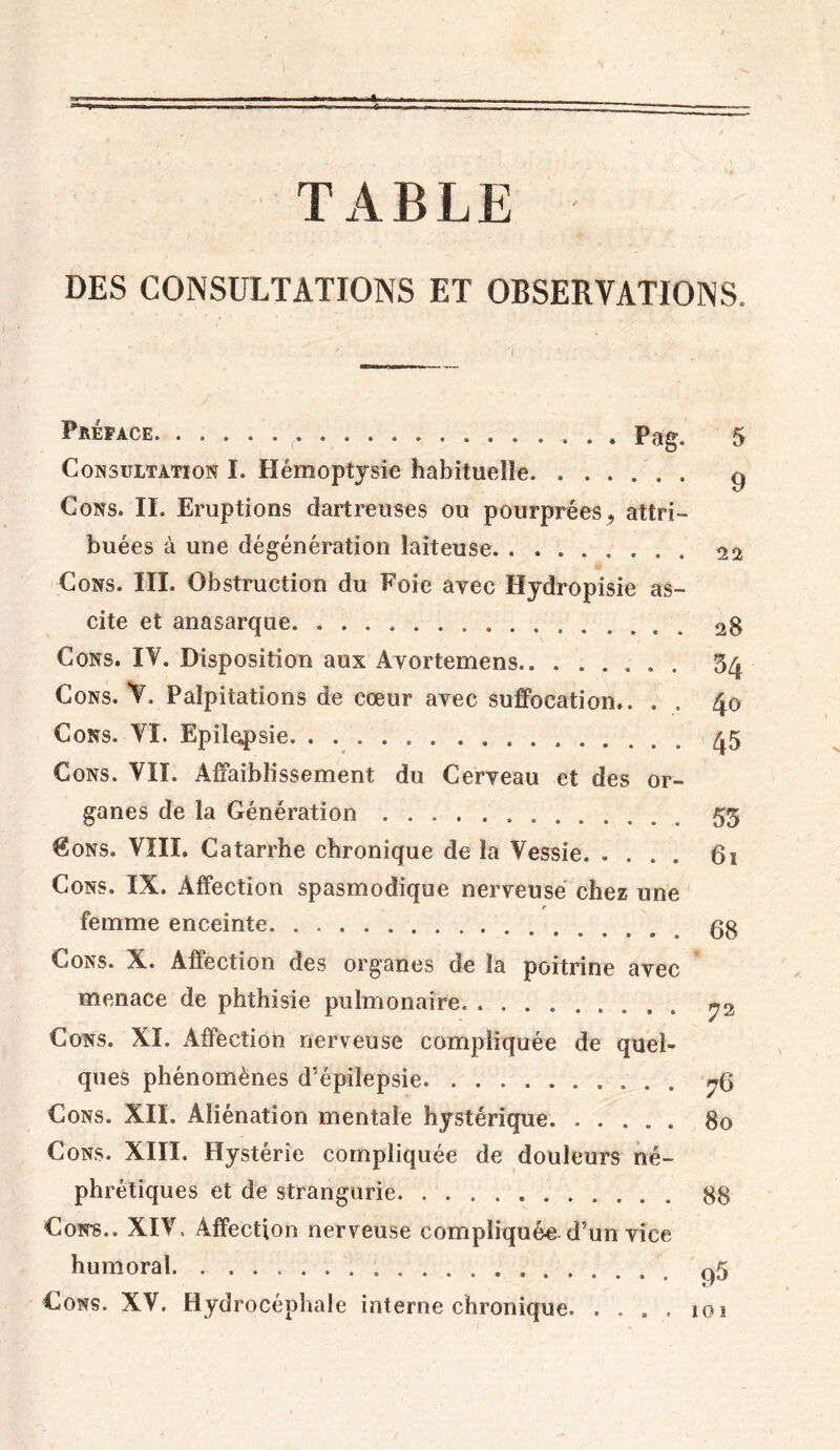 I TABLE DES CONSULTATIONS ET OBSERVATIONS. Préfacé r Pag. 5 Consultation I. Hémoptysie habituelle. ...... ^ Cons. II. Eruptions dartreuses ou pourprées , attri- buées à une dégénération laiteuse 22 Cons. III. Obstruction du Foie avec Hydropisie as- cite et anasarque. . 28 Cons. IV. Disposition aux Avortemens 3^ Cons. *V. Palpitations de coeur avec suffocation.. , , 40 Cons. VI. Epilepsie ^5 Cons. VII. Affaiblissement du Cerveau et des or- ganes de la Génération 53 €ons. VIII. Catarrhe chronique de la Vessie 61 Cons. IX. Affection spasmodique nerveuse chez une r femme enceinte 0g Cons. X. Affection des organes de la poitrine avec menace de phthisie pulmonaire ^2 Cons. XI. Affection nerveuse compliquée de quel- ques phénomènes d’épilepsie 76 Cons. XII. Aliénation mentale hystérique 80 Cons. XIII. Hystérie compliquée de douleurs né- phrétiques et de strangurie gg Con-s.. XIV. Affection nerveuse compliquée d’un vice humoral Cons. XV. Hydrocéphale interne chronique. . . . . 101