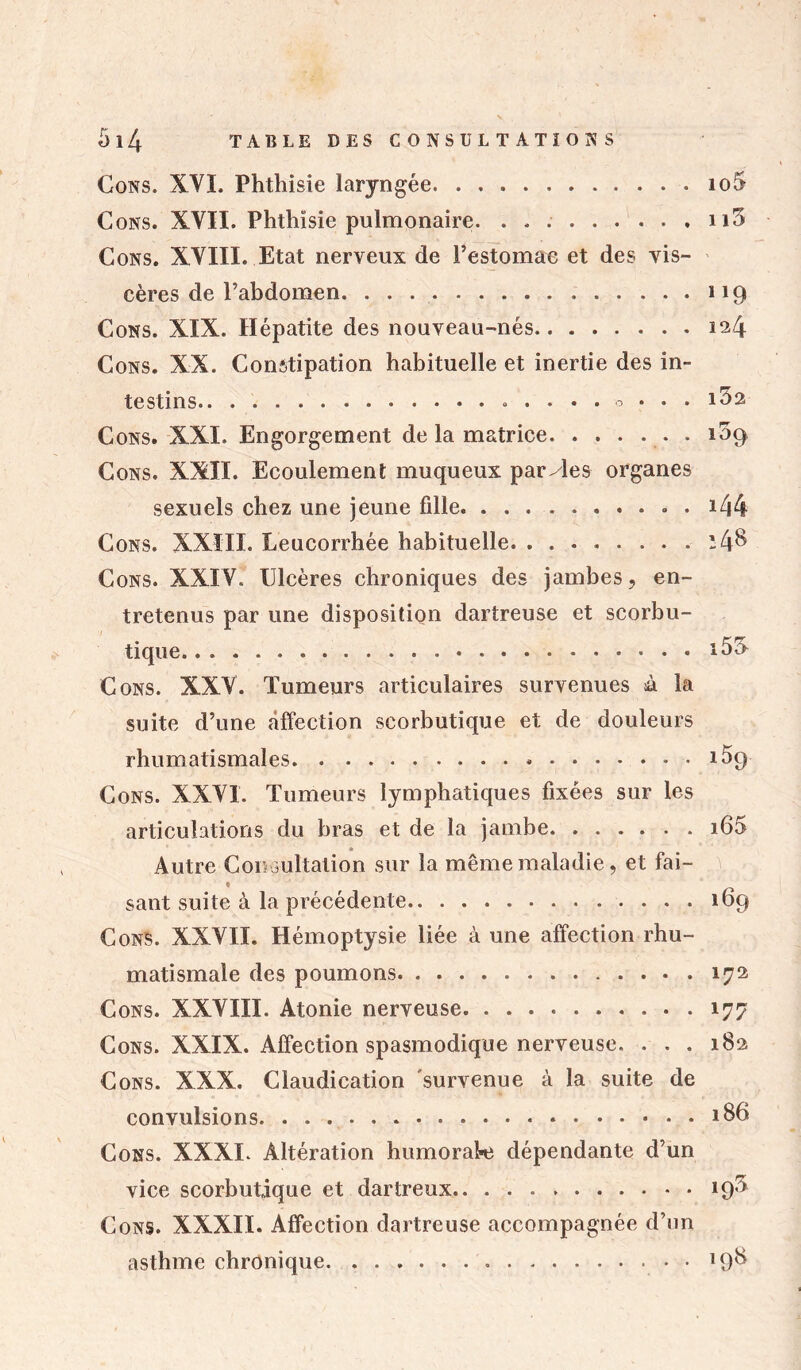 Cons. XVI. Phthisie laryngée io5 Cons. XVII. Phthisie pulmonaire n3 Cons. XVIII. Etat nerveux de l’estomac et des vis- cères de l’abdomen 119 Cons. XIX. Hépatite des nouveau-nés 124 Cons. XX. Constipation habituelle et inertie des in- testins . .... o ... 1^2 Cons. XXI. Engorgement de la matrice . 109 Cons. XXII. Ecoulement muqueux paroles organes sexuels chez une jeune fille . i44 Cons. XXIII. Leucorrhée habituelle. ........ ;4^ Cons. XXIV. Ulcères chroniques des jambes, en- tretenus par une disposition dartreuse et scorbu- tique Cons. XXV. Tumeurs articulaires survenues à la suite d’une affection scorbutique et de douleurs rhumatismales . 159 Cons. XXVI. Tumeurs lymphatiques fixées sur les articulations du bras et de la jambe i65 « Autre Consultation sur la même maladie, et fai- sant suite à la précédente 169 Cons. XXVII. Hémoptysie liée à une affection rhu- matismale des poumons 172 Cons. XXVIII. Atonie nerveuse 177 Cons. XXIX. Affection spasmodique nerveuse. . . . 182 Cons. XXX. Claudication survenue à la suite de convulsions. *86 Cons. XXXI. Altération humorak} dépendante d’un vice scorbutique et dartreux 19^ Cons. XXXII. Affection dartreuse accompagnée d’un asthme chronique •