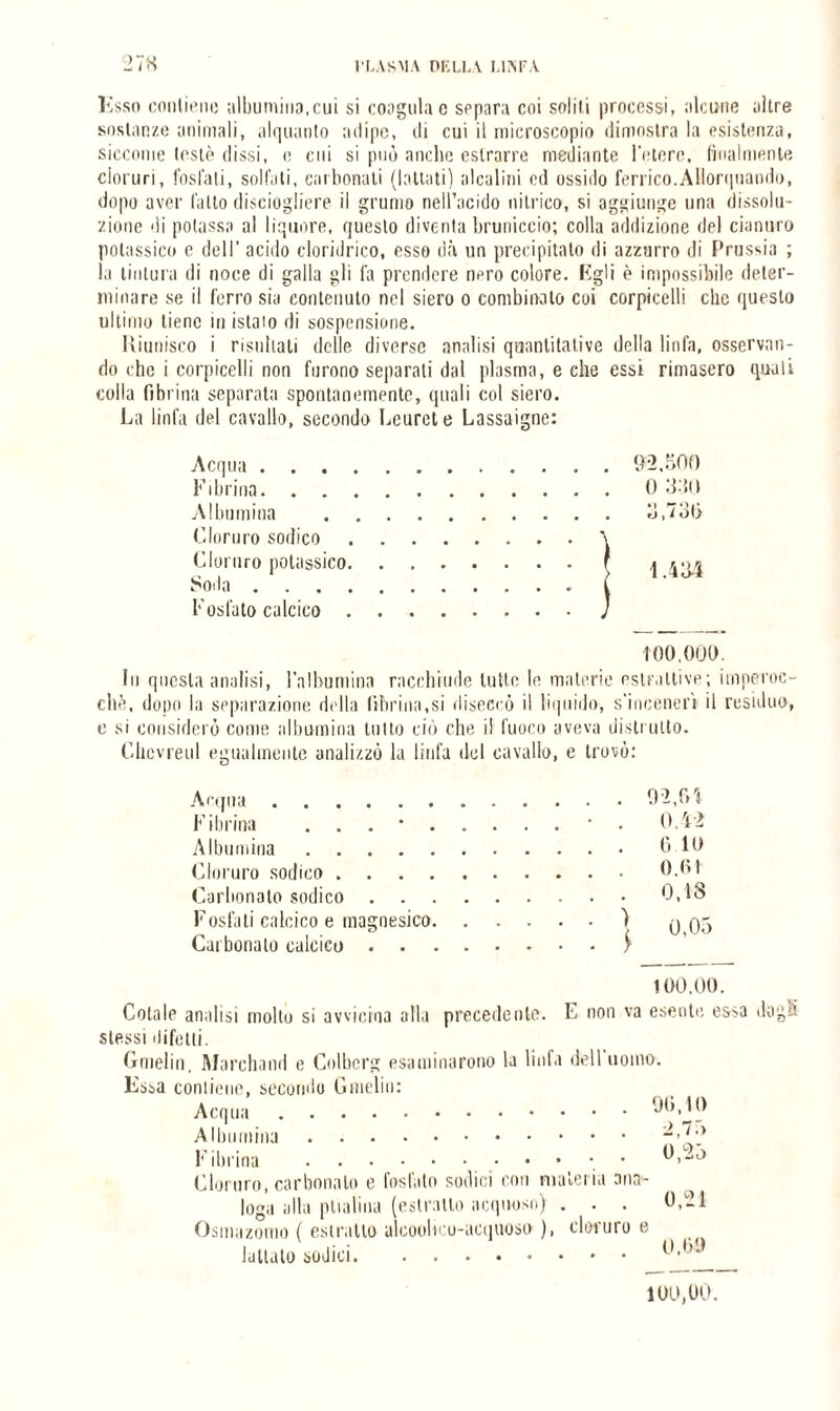 Esso contiene albumina,cui si coagula e sppara coi solili processi, alcune altre sostanze animali, alquanto adipe, di cui il microscopio dimostra la esistenza, siccome testé dissi, e cui si può anche estrarre mediante l’etere, finalmente cloruri, fosfati, solfati, carbonati (lattati) alcalini ed ossido ferrico.Allorquando, dopo aver fatto disciogliere il grumo nell’acido nitrico, si aggiunge una dissolu¬ zione di potassa al liquore, questo diventa bruniccio; colla addizione del cianuro potassico c dell’ acido cloridrico, esso dà un precipitato di azzurro di Prussia ; la tintura di noce di galla gli fa prendere nero colore. Fgli è impossibile deter¬ minare se il ferro sia contenuto nel siero o combinato coi corpicelli clic questo ultimo tiene in istaio di sospensione. Riunisco i risultati delle diverse analisi quantitative della linfa, osservan¬ do clic i corpicelli non furono separati dal plasma, e che essi rimasero quali colla fibrina separata spontanemente, quali col siero. La linfa del cavallo, secondo Lcurcte Lassaigne: Acqua.9-2.500 Fibrina.0 350 Albumina .3,730 Cloruro sodico.\ Cloruro potassico.r \ Soda.i Fosfato calcico.] 100,000. In questa analisi, l’albumina racchiude lutto le materie estrattive; imperoc¬ ché, dopo la separazione della fibrina,si diseccò il liquido, s'inceneri il residuo, c si considerò come albumina tutto ciò che il fuoco aveva disti ulto. Chevreul egualmente analizzò la linfa del cavallo, e trovò: Aequa.92,(VI Fibrina . . . •.• . 0,42 Albumina.0 10 Cloruro sodico.0.61 Carbonaio sodico.0,18 Fosfati calcico e inagnesico.) q q-, Carbonato calcico.\ 100.00. Cotale analisi molto si avvicina alla precedente. E non va esente essa stessi difetti. Gmelin. Marchand e Colbcrg esaminarono la linfa dell’uomo. Essa contiene, secondo Gmelin: Acqua.9fi,J0 Albumina. Fibrina .0,^b Cloruro, carbonaio e tostato sodici con materia ana¬ loga alla ptialina (estratto acquoso) . . . Osmazomo ( estrailo alcoolico-acquoso ), cloruro e lattato sodici. dogli 109,00: