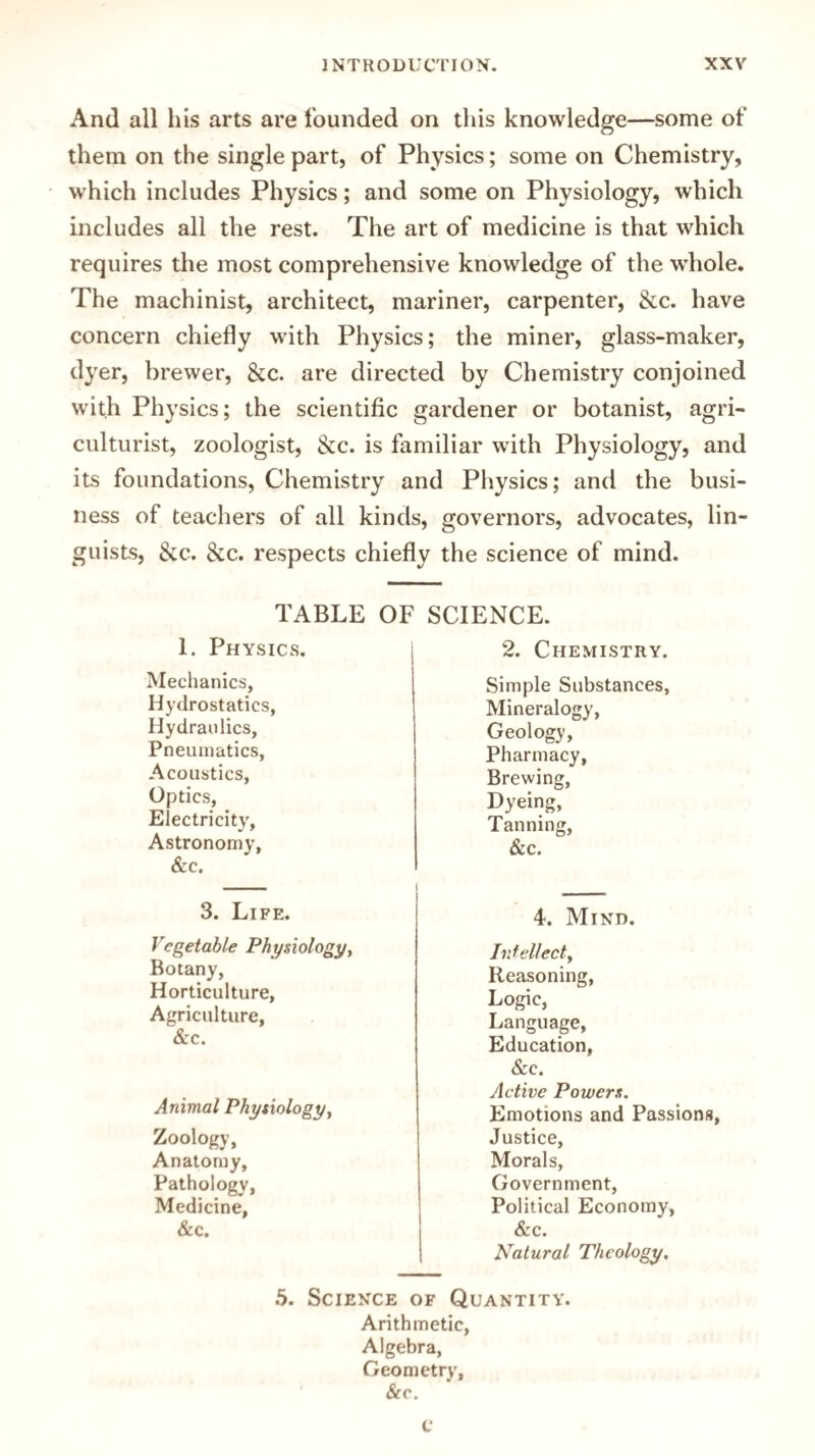 And all his arts are founded on this knowledge—some of them on the single part, of Physics; some on Chemistry, which includes Physics; and some on Physiology, which includes all the rest. The art of medicine is that which requires the most comprehensive knowledge of the whole. The machinist, architect, mariner, carpenter, &c. have concern chiefly with Physics; the miner, glass-maker, dyer, brewer, &c. are directed by Chemistry conjoined with Physics; the scientific gardener or botanist, agri¬ culturist, zoologist, &c. is familiar with Physiology, and its foundations, Chemistry and Physics; and the busi¬ ness of teachers of all kinds, governors, advocates, lin¬ guists, &c. See. respects chiefly the science of mind. TABLE OF SCIENCE. 1. Physics. Mechanics, Hydrostatics, Hydraulics, Pneumatics, Acoustics, Optics, Electricity, Astronomy, &c. 3. Life. Vegetable Physiology, Botany, Horticulture, Agriculture, &c. Animal Physiology, Zoology, Anatomy, Pathology, Medicine, &c. 2. Chemistry. Simple Substances, Mineralogy, Geology, Pharmacy, Brewing, Dyeing, Tanning, &c. 4. Mind. Intellect y Reasoning, Logic, Language, Education, &c. Active Powers. Emotions and Passions, Justice, Morals, Government, Political Economy, &c. Natural Theology. 5. Science of Quantity. Arithmetic, Algebra, Geometry, &c. c