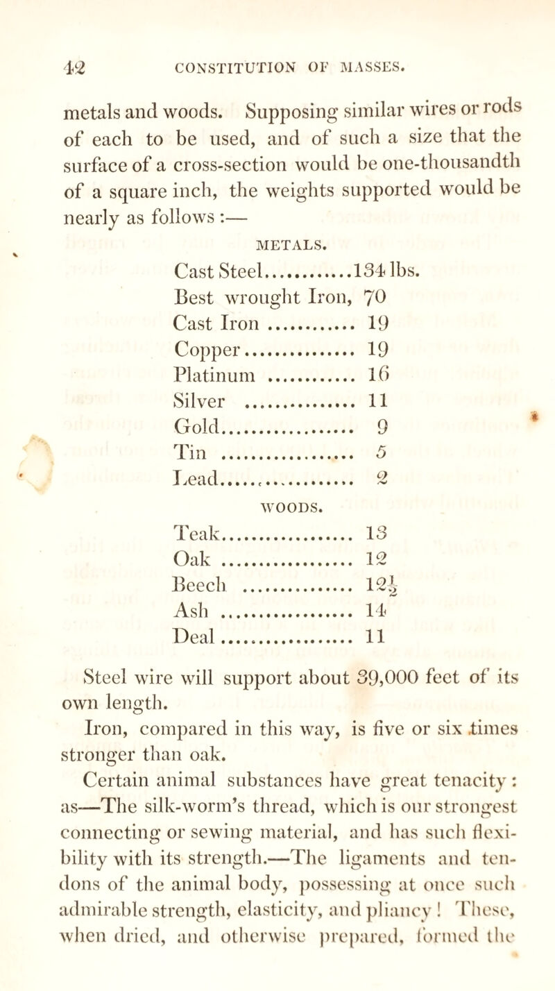 metals and woods. Supposing similar wires or rods of each to be used, and of such a size that the surface of a cross-section would be one-thousandth of a square inch, the weights supported would be nearly as follows :— METALS. Cast Steel. 134 lbs Best wrought Iron, , 70 Cast Iron. . 19 Copper. . 19 Platinum . . 16 Silver . . 11 Gold. . 9 Tin .. . 5 Lead.«.. cy » ,-w WOODS. Teak. 1 O , 10 Oak . \o t X --W Beech . > -L 'W Q Ash . , 14 Deal. , 11 Steel wire will support about 39,000 feet of its own length. Iron, compared in this way, is five or six limes stronger than oak. Certain animal substances have great tenacity : as-—The silk-worm’s thread, which is our strongest connecting or sewing material, and has such flexi¬ bility with its strength.—The ligaments and ten¬ dons of the animal body, possessing at once such admirable strength, elasticity, and pliancy ! These, when dried, and otherwise prepared, formed the