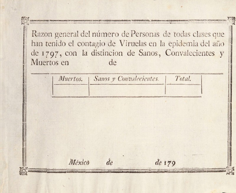 Razón general del número de Personas de todas clases que han tenido el contagio de Vd’rnelas en la epidemia del año de 179^, con la distinción de Sanos, Convalecientes y ' Muertos en de Muertos. Sanos jr Convalecientes, Total. r I