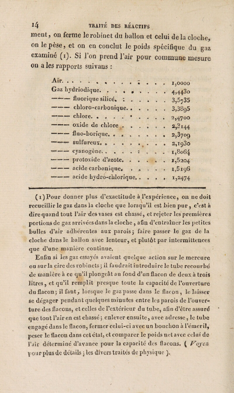 (' *4 TRAITE DES REACTIFS ment, on ferme le robinet du ballon et celui delà cloche, on le pèse, et on en conclut le poids spécifique du gaz examiné (i). Si l’on prend l’air pour commune mesure on a les rapports suivans : 1,0000 4,4430 3,5735 3,38g5 2,4700 2,3144 2,8709 2,1980 1,8064 1,5204 1,5196 i52474 (i)Pour donner plus d’exactitude à l’expérience, on ne doit recueillir le gaz dans la cloche que lorsqu’il est bien pur , c’est à dire quand tout Pair des vases est chassé, et rejeter les premières portions de gaz arrivéesdanslacloche , afin d’entraîner les petites bulles d’air adhérentes aux parois j faire passer le gaz de la cloche dans le ballon avec lenteur, et plutôt par intermittences que d’une manière continue. Enfin si les gaz essayés avaient quelque action sur le mercure ou sur la cire des robinets j il faudrait introduire le tube recourbé de manière à ce qu’il plongeât au fond d’un flacon de deux à trois litres, et qu’il remplit presque toute la capacité de l’ouverture duflacon; il faut,, lorsque le gazpasse dans le flacon, le laisser se dégager pendant quelques minutes entre les parois de l’ouver¬ ture des flacons, et celles de l’extérieur du tube, afin d’être assuré que tout Pair en est chassé ; enlever ensuite, avec adresse, le tube engagé dans le flacon, fermer celui-ci avec un bouchon à l’émeril, peser le flacon dans cet état, et comparer le poids net avec celui de l’air déterminé d’avance pour la capacité des flacons, { Voyez pour plus do détails 3 les divers traités de physique ), .. Gaz hydriodique. . . , # . fluorique silice» ; . . . *—— cbîoro-carbonique. . . . —“ chlore. —- oxide de chlore . . . , —fîuo-borique. « « , , . sulfureux. ♦ “ cyanogène, ——— protoxîde d’azote, . , . ——acide carbonique. . ,, . -acide hydro-chlorique, . ,