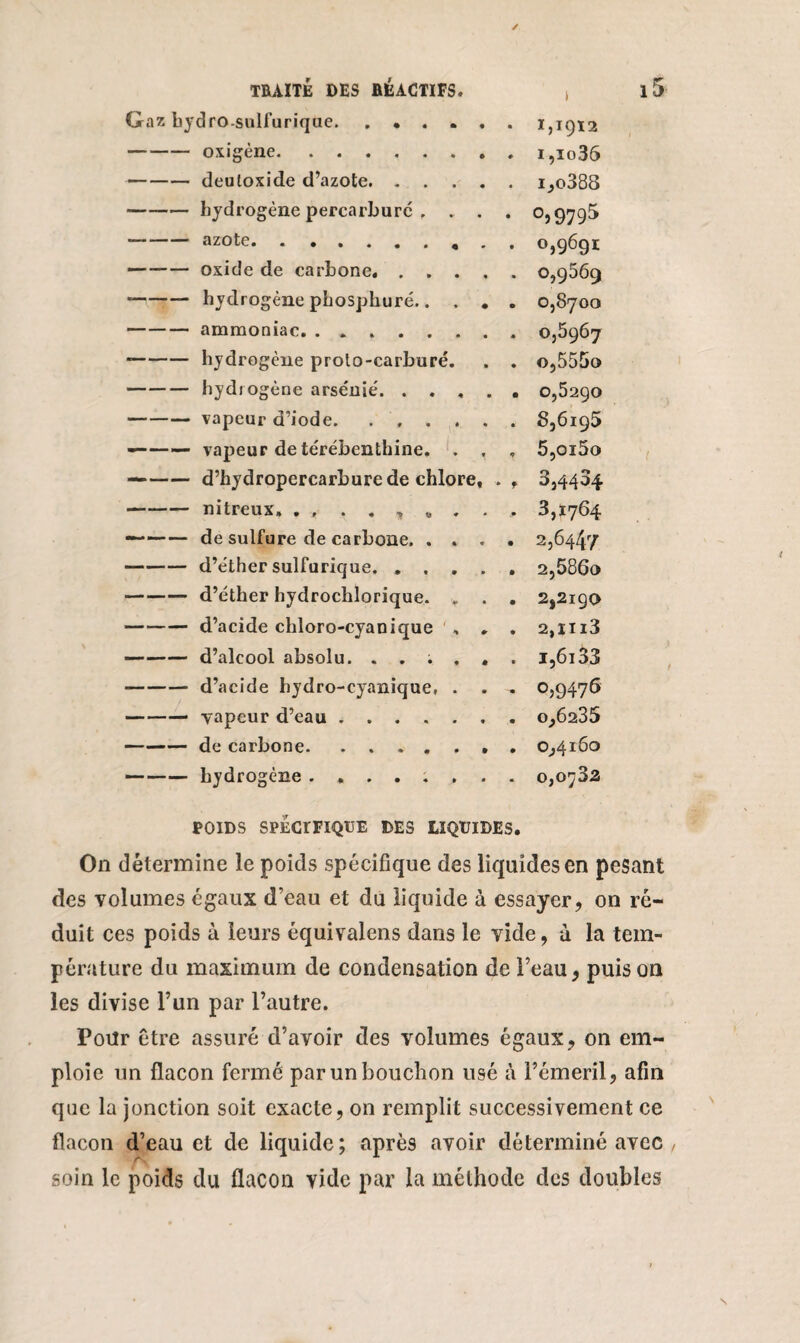Gaz bydro-sulfurique.1,1912 -oxigène.i,io36 -deutoxide d’azote.i,o388 -hydrogène percarburé , . . . 0,9795 -azote.. . . 0,96g! -oxide de carbone.0,9569 --hydrogène phosphuré.0,8700 -ammoniac.0,5967 *-hydrogène proto-carburé. . . o,555o -hydiogène arsénié.0,5290 -vapeur d’iode.8,6195 ——— vapeur de térébenthine. . . . 5,oi5o — -d’hydropercarbure de chlore, . , 3,4404 -nitreux» . , . . , . . . , 3,1764 ——— de sulfure de carbone.2,6447 -d’éther sulfurique. ..... 2,586o -d’éther hydrochlorique. . . . 2,2190 -d’acide chloro-cyanique ... 2,iti3 -d’alcool absolu. i,6i33 -d’acide hydro-cyanique, . . . 0,9476 -vapeur d’eau ....... o,6235 -de carbone.0,4160 — -hydrogène ........ 0,0782 POIDS SPÉCIFIQUE DES LIQUIDES. On détermine le poids spécifique des liquides en pesant des volumes égaux d’eau et du liquide à essayer, on ré¬ duit ces poids à leurs équivalons dans le vide, à la tem¬ pérature du maximum de condensation de Feau, puis on les divise l’un par l’autre. Pour Être assuré d’avoir des volumes égaux, on em¬ ploie un flacon fermé par un bouchon usé à l’émeril, afin que la jonction soit exacte, on remplit successivement ce flacon d’eau et de liquide; après avoir déterminé avec soin le poids du flacon vide par la méthode des doubles