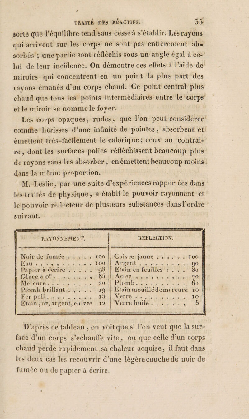 sorte que l’équilibre tend sans cesse ù s’établir. Les rayons qui arrivent sur les corps ne sont pas entièrement ab¬ sorbés ; une partie sont réfléchis sous un angle égal à ce¬ lui de leur incidence. On démontre ces effets à l’aide de miroirs qui concentrent en un point la plus part des rayons émanés d’un corps chaud. Ce point central plus chaud que tous les points intermédiaires entre le corps et le miroir se nomme le foyer. Les corps opaques, rudes, que l’on peut Considérer comme hérissés d’une infinité de pointes, absorbent et émettent très-facilement le calorique; ceux au contrai¬ re , dont les surfaces polies réfléchissent beaucoup plus de rayons sans les absorber, en émettent beaucoup moins dans la même proportion. M. Leslie, par une suite d’expériences rapportées dans les traités de physique, a établi le pouvoir rayonnant et le pouvoir réflecteur de plusieurs substances dans l’ordre suivant. RAYONNEMENT. REFLECTION. Noir de fumée.ioo Eau ... ,.ioo i Papier à écrire.98 G1 ace à o°.« 85 Mercure. 2<> Plomb brillant. 19 Fer poli. i5 Etain , or, argent,cuivre 12 Cuivre jaune.100 Argent.. 90 Etain en feuilles : . . . 80 Acier .. 70 Plomb. 60 Etain mouillé de mercure 10 Verre.. io Verre huilé.. , 5 D’après ce tableau , on voit que si l’on veut que la sur¬ face d’un corps s’échauffe vite, ou que celle d’un corps chaud perde rapidement sa chaleur acquise, il faut dans les deux cas les recouvrir d’une légère couche de noir de fumée ou de papier à écrire.