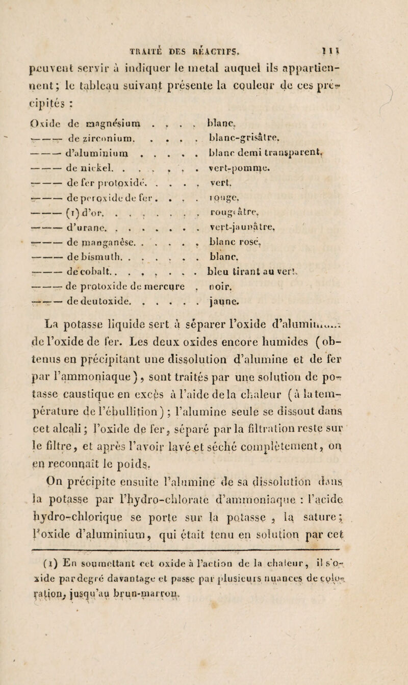 peuvent servit- à indiquer le métal auquel ils appartien¬ nent; le tableau suivant présente la couleur de ces pré¬ cipités : Oxide de magnésium . r . . --de zirconium. -d’aluminium. -de nickel. . . . . ', --de fer protoxidé. . . . , r-deperoxide de fer . . . -(i)d’or. ....... ■--d’tira ne. --de manganèse. -de bismuth. r-de cobalt........ -de protoxide de mercure . --dedeutoxide,. blanc. blanc-grisâtre, blanc demi transparent. vert-pomme, vert, i otigc. rougi âtre. vert-jaunâtre, blanc rosé, blanc. bleu tirant au ver!. noir. jaune. La potasse liquide sert à séparer l’oxide d’aï umini de l’oxide de fer. Les deux oxides encore humides (ob¬ tenus en précipitant une dissolution d’alumine et de fer par F ammoniaque ) , sont traités par une solution de po¬ tasse caustique en excès à l’aide delà chaleur (à la tem¬ pérature de l’ébullition ) ; l’alumine seule se dissout dans cet alcali; l’oxide dp fer, séparé parla filtration reste sur le filtre, et après l’avoir lavé et séché complètement, on en reconnaît le poids. On précipite ensuite l’alumine de sa dissolution dans la potasse par l’hydro-ehlo.ratc d’ammoniaque : l’acide hydro-chlorique se porte sur la potasse , la sature; b oxide d’aluminium, qui était tenu en solution par cet (i) En soumettant cet oxide à l’action de la chaleur, il s'o- xide pardegré davantage et passe par plusieuis nuances decplo- ration, jusqu’au brun-marron.