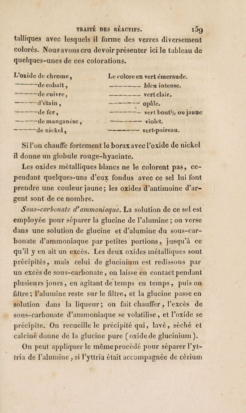 talliques avec lesquels il forme des verres diversement colorés. Nous avons cru devoir présenter ici le tableau de quelques-unes de ces colorations. L’oxide de chrome, de cobalt, -de cuivre, -d’étain , -de fer, -de manganèse, -de nickel, Le colore en vert émeraude. -bleu intense. -vert clair. -opale. -— vert bouthe ou jaune -violet. ——-vert-poireau. Si l’on chauffe fortement le borax avec l’oxide de nickel il donne un globule rouge-hyacinte. Les oxides métalliques blancs ne le colorent pas, ce¬ pendant quelques-uns d’eux fondus avec ce sel lui font prendre une couleur jaune; les oxides d’antimoine d’ar¬ gent sont de ce nombre. Sous-carbonate cl9ammoniaque. La solution de ce sel est employée pour séparer la glucine de l’alumine; on verse dans une solution de glucine et d’alumine du sous-car¬ bonate d’ammoniaque par petites portions, jusqu’à ce qu’il y en ait un excès. Les deux oxides métalliques sont précipités, mais celui de glucinium est redissous par un excès de sous-carbonate, on laisse en contact pendant plusieurs jours, en agitant de temps en temps, puis on filtre; l’alumine reste sur le filtre, et la glucine passe en solution dans la liqueur; on fait chauffer, l’excès de sous-carbonate d’ammoniaque se volatilise, et l’oxide se précipite. On recueille le précipité qui, lavé, séché et calciné donne de la glucine pure (oxidede glucinium). On peut appliquer le mêmeprocédé pour séparer l’yt— tria de l’alumine, si l’ytlria était accompagnée de cérium