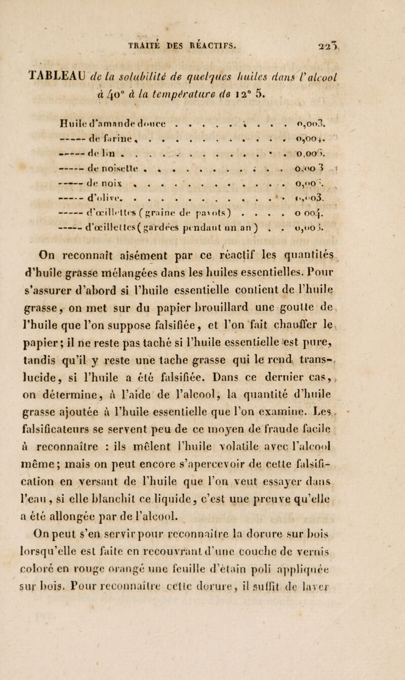 22 V TABLEAU de la solubilité de quelques huiles dans lyalcool à 4o° à la température de 12° 5. Huile d'nmnnde douce.»... n,oo3. -de farine,.. o,oo+. --de lin.• . o,oo ). -de noisette .: . 0,oo 3 » -— de noix ^ . o,«»o :. --d’olive. ..* • <.,<’o3. -d’ocilleltes ( graine de pavots) .... 0004. -d’œillettes(gardées pendant un an ) . . 0,00 >. On reconnaît aisément par ce réaclif les quantités d’huile grasse mélangées dans les huiles essentielles. Pour s’assurer d’abord si l’huile essentielle contient de l’huile grasse, on met sur du papier brouillard une goutte de l’huile que l’on suppose falsifiée, et l’on fait chauffer le papier ; il ne reste pas taché si l’huile essentielle est pure, tandis qu’il y reste une tache grasse qui le rend trans-, lucide, si l’huile a été falsifiée. Dans ce dernier cas,, on détermine, A l’aide de l’alcool, la quantité d’huile grasse ajoutée à l’huile essentielle que l’on examine. Les falsificateurs se servent peu de ce moyen de fraude facile à reconnaître : ils mêlent l’huile volatile avec l’alcool même; mais on peut encore s’apercevoir de cette falsifi¬ cation en versant de l’huile que l’on veut essayer dans l’eau , si elle blanchit ce liquide, c’est une preuve qu’elle a été allongée par de l’alcool. On peut s’en servir pour reconnaître la dorure sur bois lorsqu’elle est faite en recouvrant d’une couche de vernis coloré en rouge orangé une feuille d’étain poli appliquée sur bois. Pour reconnaître cctlc dorure, il suffit de laver