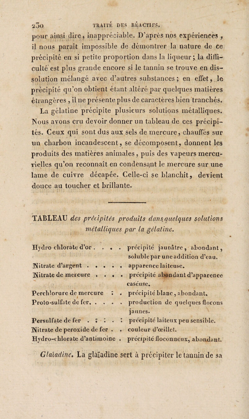 pour ainsi dire, inappréciable. D’après nos expériences , il nous parait impossible de démontrer la nature de ce précipité en si petite proportion dans la liqueur; la diffi¬ culté est plus grande encore si le tannin se trouve en dis¬ solution mélangé avec d’autres substances; en effet, le précipité qu’on obtient étant altéré par quelques matières étrangères , il ne présente plus de caractères bien tranchés. La gélatine précipite plusieurs solutions métalliques. Nous avons cru devoir donner un tableau de ces précipi¬ tés. Ceux qui sont dus aux sels de mercure, chauffés sur un charbon incandescent, se décomposent, donnent les produits des matières animales, puis des vapeurs mercu¬ rielles qu’on reconnaît en condensant le mercure sur une lame de cuivre décapée. Celle-ci se blanchit, devient douce au toucher et brillante. TABLEAU des précipités produits dans quelques solutions métalliques par la gélatine. Hydro-chlorate d’or . . ♦ . Nitrate d’argent . . . . . Nitrate de mercure , . . . Perchlorure de mercure ; . i Proto-sulfate de fer, .... Persulfate de fer . ï i . Nitrate de peroxide de fer . . Hydro-chlorate d’antimoine . précipité jaunâtre, abondant, soluble par une addition d’eau, apparence laiteuse, précipité abondant d’apparence caséuse. précipité blanc, abondant, production de quelques flocons jaunes. précipité laiteux peu sensible. couleur d’œillet. précipité floconneux, abondant. Glaïadine. La glaïadine sert à précipiter le tannin de sa