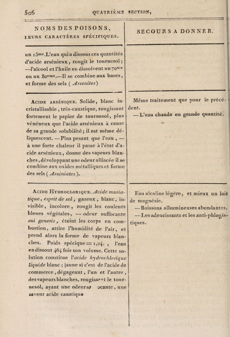 NOMS DES POISONS, LEURS CARACTÈRES SPECIFIQUES. SECOURS A DONNER. un i5me.L’eau quia dissous ces quantités d’acide arsénieux , rougit le tournesol ; •—l’alcool et l’huile en dissolvent un70me ou un 8oeme.—Il se combine aux bases, et forme des sels ( Arsenites') . v. --iHI Même traitement que pour le précé¬ dent. — L’eau chaude en grande quantité! Acide arséniqtje. Solide, blanc in- eristallisable , très-caustique, rougissant fortement le papier de tournesol , plus vénéneux que l’acide arsénieux à cause de sa grande solubilité \ il est même dé¬ liquescent. — Plus pesant que l’eau , — à une forte chaleur il passe à l’état d’a¬ cide arsénieux, donne des vapeurs blan¬ ches , développant une odeur alliacée il se combine aux oxides métalliques et forme des sels ( Arséniates ). Acide Hydroclorique. Acide muria¬ tique , esprit de sel, gazeux, blanc, in¬ visible , incolore , rougit les couleurs bleues végétales, ■— odeur suffocante sui generis, éteint les corps en com¬ bustion, attire l’humidité de l’air, et prend alors la forme de vapeurs blan¬ ches. Poids spécique = 1,24. , l’eau en dissout 464 fois son volume. Cette so¬ lution constitue Vacide hjdrochlorique liquide blanc •, jaune si c’est de l’acide de commerce , dégageant, l’un et l’autre , des vapeurs blanches, rougissait le tour¬ nesol, ayant une odeurstf ü>cante , une saveur acide caustique Eau alcaline légère, et mieux un lait de magnésie. -—Boissons albumineuses abondantes. — Les adoucissants et les anti-phlogis- tiques.