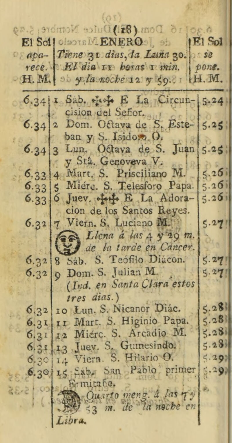 ■í >í ’ ( rS) ' El Sd -ENERO , I El Sol opa- Tiene 31 dias.'la Lana 30- , se rece. JiTdia I I horas 1 \mn. j po>2/. H. M. y la noche SI y ' iH. M, <5.34 I Siib. E La Circuii- 5-24 • <5-34 cisión (J el Seíor. 2 Dom. Oftavu de S. pste- ban y íj. Isido» 0. <5-34 3 Lun. Oílava de S. Jú^n y Sti. Gecoveva V. <5-33 4 Mart. S. Prisciiiaijo M. S-26 ' <5-33 5 Miérc. S. Telesforo Papa. 526 6-33 6 Juev, E La Adora- 5.26 clon délos Santos Reyes. 7 Viern. S. Luciano M.' Llena á /«s 4 y‘29 m. V.’g / de la tarde en Canter. sn' 6.32 6.32 8 í>áb. S. Teófilo Diácon. 6.301 9 Dom. S. Julián M. ^ 5^7' (r«d. en Santaclara estos tres dias.) 6.32 10 Lun. S. Nicanor Diác. 5.28: 6.31 II Mart. S. Higinio Papa. 5.28 6.31 12 Midrc. S. Arcadlo M. g.28> 6.31 1,3 Juey. S,. Gnmesindo. 5-28' 6.3c 14 Viern. S. Hilario O. e.ap: 6.3Q b;m Pablo primer S.29. E-itútare. <3 'cíe lá noche en Libra.