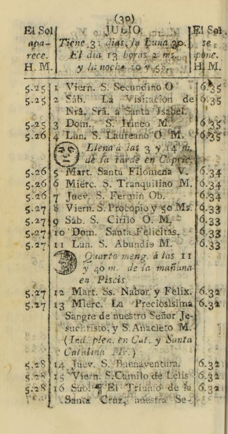 , (30) El Sol I ' ¡j U lI 0. .'Til '3 Jf 1 Sel afta- T^oic .3 V dÍASy/if .^p. se, rece. til día T3 ¿(T-.is, i fr^ , fíne. H.M. y U: nocb^ '®'V-;5j>rr HjM. 5-’2 5 5-15 5.26 5.26 5.26 c.ió 5-17 5-17 5-27 517 5-17 5-17 5.2 fí Sáh. La Visl::í.c?ón de Nrá. SrS. á Sarta Jsibel. Doin., ' ■ írir.eo , Líin. 'S.'‘Láufean6''0. Llenn ú Jai 3 J¿ ita larde tn ¿“Á/ji-íV; Mart. Santa Flldineaa V. Miérc. S. Tranv^uilino ,M. Jne<r S. Ferotin Ob. Viern. á^. Protopio y Ms. Sáb. S. Cirilo O. Mj ' Do:n. Santa J?el id tas, ■ Lun. S. Abundio M. Q-.uirto m-ng. á las 11 y i^o w. de la viafíana ea Piscis 12 Mart. Ss. Na'oor. y Ffelix. 13 Miérc. La Preciosísima Sangre de nuestro ‘''eñor Je- surr.risto. y S.AViácieto M. {Jnd. p!er.. D: C^í. y Santa Catalina 1‘lr.) 14 Jucv. S. Racnaventura. ^ , 'Viftrtj. S.Camilo de L'élis 16 S'jt'!^'ííl Tri'jiv'd de fd wSani:» Crtir, náe.?rfa Se- ■’eD 6.35 '5-34 <5-34 <5-34 <í-33 433 0-33 «S-áS 6-2^ 6.31 5.31 6.3! 5.32