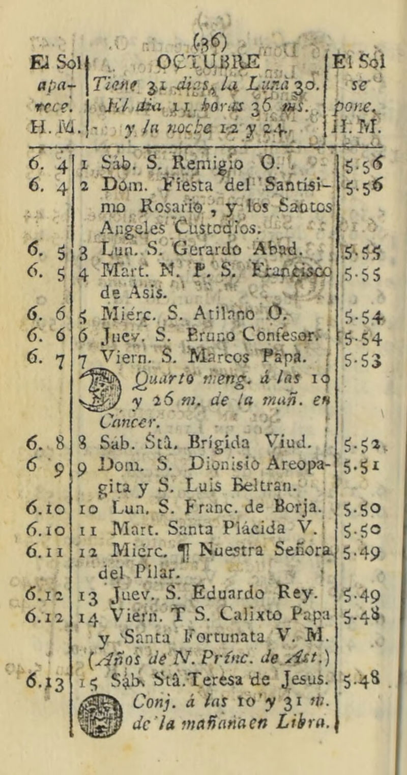 apa~ rece. H.í'ü. T¡e>ie ji ü^’Tíj’^o. ii7 tíiii xi^. koytü , ' y ¡n jiocbci-á y i-V- se' pO)l€^ JIM. 6. 4 6. 4 <5. 5 íí. 5 6. 6 6. 6 6. 7 6. 8 6 9 6. to 6.10 6. II 6.IX 6.12 <S.?3 1 Sáb. S. O. ¡ 2 Dom. Fiesta del ’Santísi- mo Rosarios , y los Sáneos Angeles' Ctis,tedios. 3 Lmu.S. 'Gerardo Abad. ¡ 4 Mart*. N.' S. Íiaíi/bisw de Ásis. ' ^ 4 íí M ié.'-í:. S. Aplano .0. 6 juev. S. Pruno Confesorí' 3'’iern. S. Marcos T*á’pa. í Quti'río' fí';eng. á ¡as i<i y 26 n¡. de la man. en Cáncer. | 8 Sab. Stl, Brígida Viud. , 9 JJom. S. Dionisio Areopa- gita y S. Luis Beltran. 10* Lun. S. Franc. de Borja. 11 JVIart. Santa Plácida V.' 12 Micrc. ^ Nuestra Señora, del Pilar. 13 Juev. S. Eduardo Rey. 14 Viérn. 'ir S. Calixto Papa y 'Santa Fortunata V. M. {^ñoi dé N. Prítte. de Aa.) i s Sta.Teresa de Jesús. Conj. a ¡as to’y 31 fd. de ¡a mañttúaen Libra. ;fl-5S 5-54 '5-54 5-53 5-5^- 5-51 5-50 5-50 5-49 5-49 5-4ii 5-4^