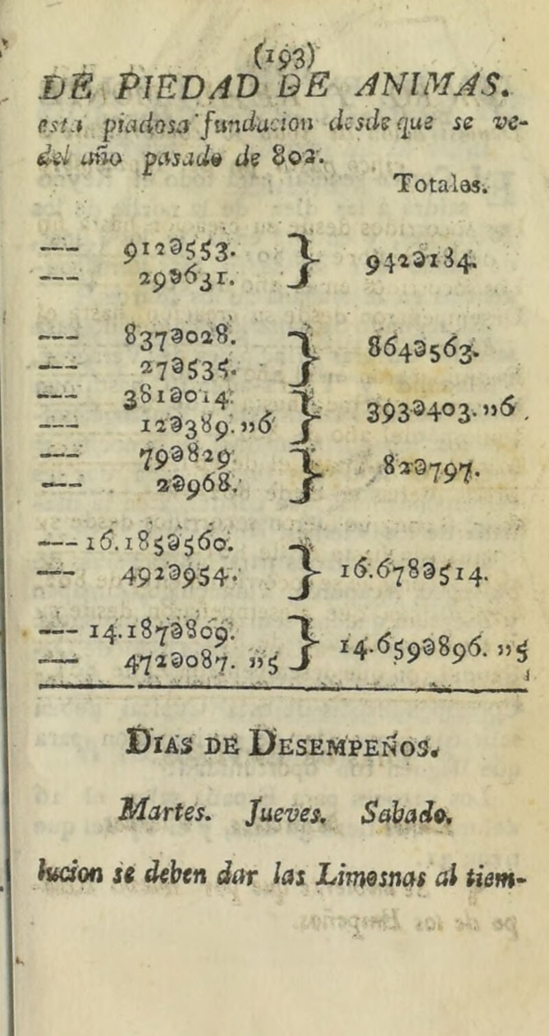^93) BE PIEDAD DE ANIMAS, estj piadosa'fundación dcsdsqae se ve- de* año pasada de 8o3‘ TotalaSi 9423^134. 8543563. 393^403-. . 8»9797- t 29553 r. JT : > i I 8373028. 27®53'> 3813014; 123389. — '2193829 — 23968. 15.1853560. -¿V — 4923954. J- í)iAs DE Desempeños^ Martes. Jueves, Sobado, hcion Si deben dar las Limesnos al tiem-
