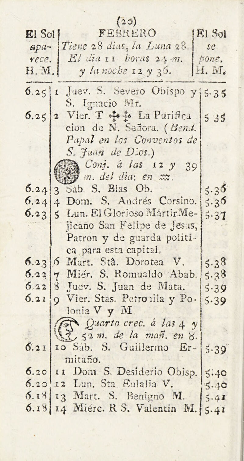 apa- rece. H.M. Tiene 28 dias^ la Luna -28. ii7 dza 11 horas 24 -m. y la noche 12 y 36. se tone, H. M. 6.25 6.2^ 6.24 6.24 Ó.23 6.23 6.22 6.22 6,21 0.21 6.20 6.20 6.18 6.18 1 Juev. S. Severo Oolspo y S. Ignacio Mr. 2 Vier. T La Parifica clon de N. Señora, (HcnLl. Papal en los Convenios de S, Juan de Dios.) ’onj. á las 12 y 3^ w. del dia: en xtz. 3 sáb S. Blas Ob. 4 Dom. S, Andrés Corsino, ^ Lun. El Glorioso Mártir Me- jicano San Felipe de Jesús, Patrón y de guarda políti- ca para esta capital, 6 Mart. Stá. Dorotea V. 7 Miér. S. Ro.mualdo Abab. 8 Juev. S. Juan de Mata. 9 V^ier. Stas. Perro lila y Po- lonia V y Ivl Quarto cree, d lai y 5 2 m. de la man. en S- 10 Sáb, S. Guillermo Er- mitaño. 11 Dom S.. Desiderio Obisp. 12 Lun. Sta Eulalia V. 13 Alart. S. Benigno M. 14 Aliérc. R S. Valentín M. 5 35 5*37 5-33 5-3^ 5*39 5*39 5-39 ■5GO 5-40 5-4Í 5-4Í