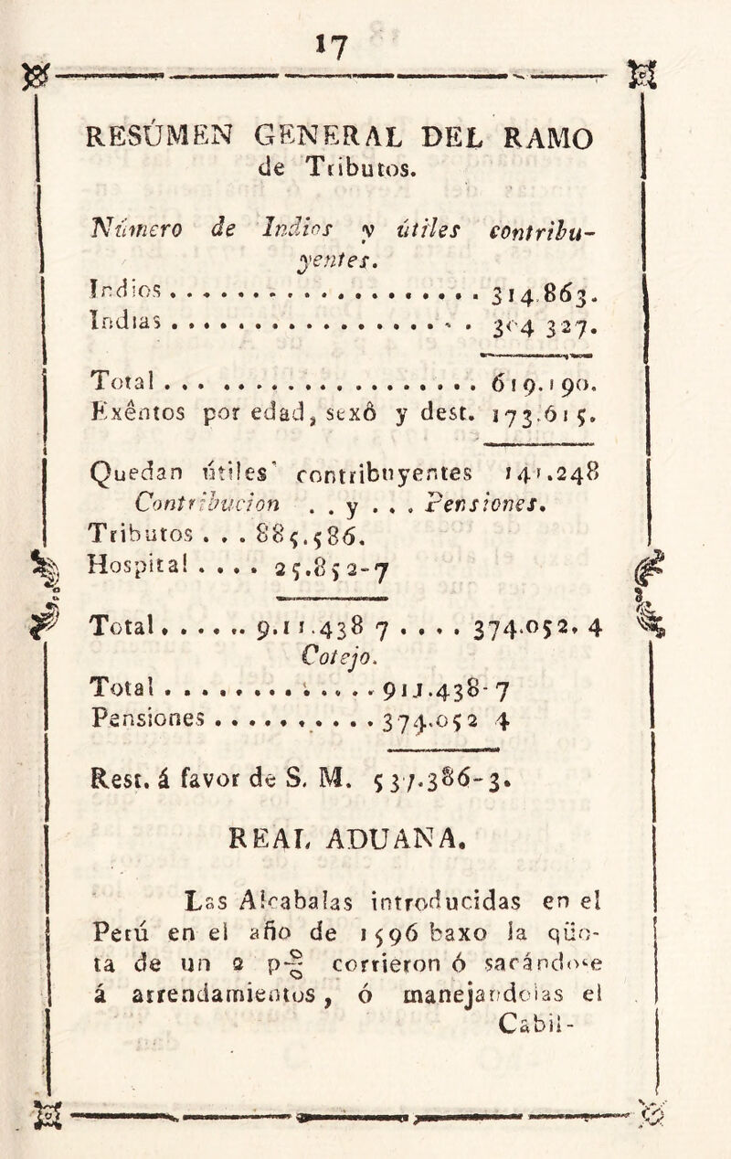 RESÚMEN GENERAL DEL RAMO de Tributos. Número de Indios y útiles contribu- yentes. Indios . . . 314 863. Indias . . . » . 3< 4 327. 1 '■ ■■■' •■■***»* Total 61 9.1 90. Exentos por edad,sexó y dest. 173.615. Quedan otiles’ contribuyentes 14>.248 Contribución . . y . , . 'tensiones. Tributos . . . 885.586. ?g) Hospital.... 25.852-7 bfd Total. 9.11.438 7 .... 374.052, 4 % Cotejo. Total . ............ pi j.438- 7 Pensiones 374.052 4 Rest. á favor de S. M. 537.386-3. REAL ADUANA. Lss Alcabalas introducidas en el Perú en ei año de 1596 baxo ia qüo* ta de un a p~ corrieron 6 sacándose á arrendamientos, ó manejándolas el