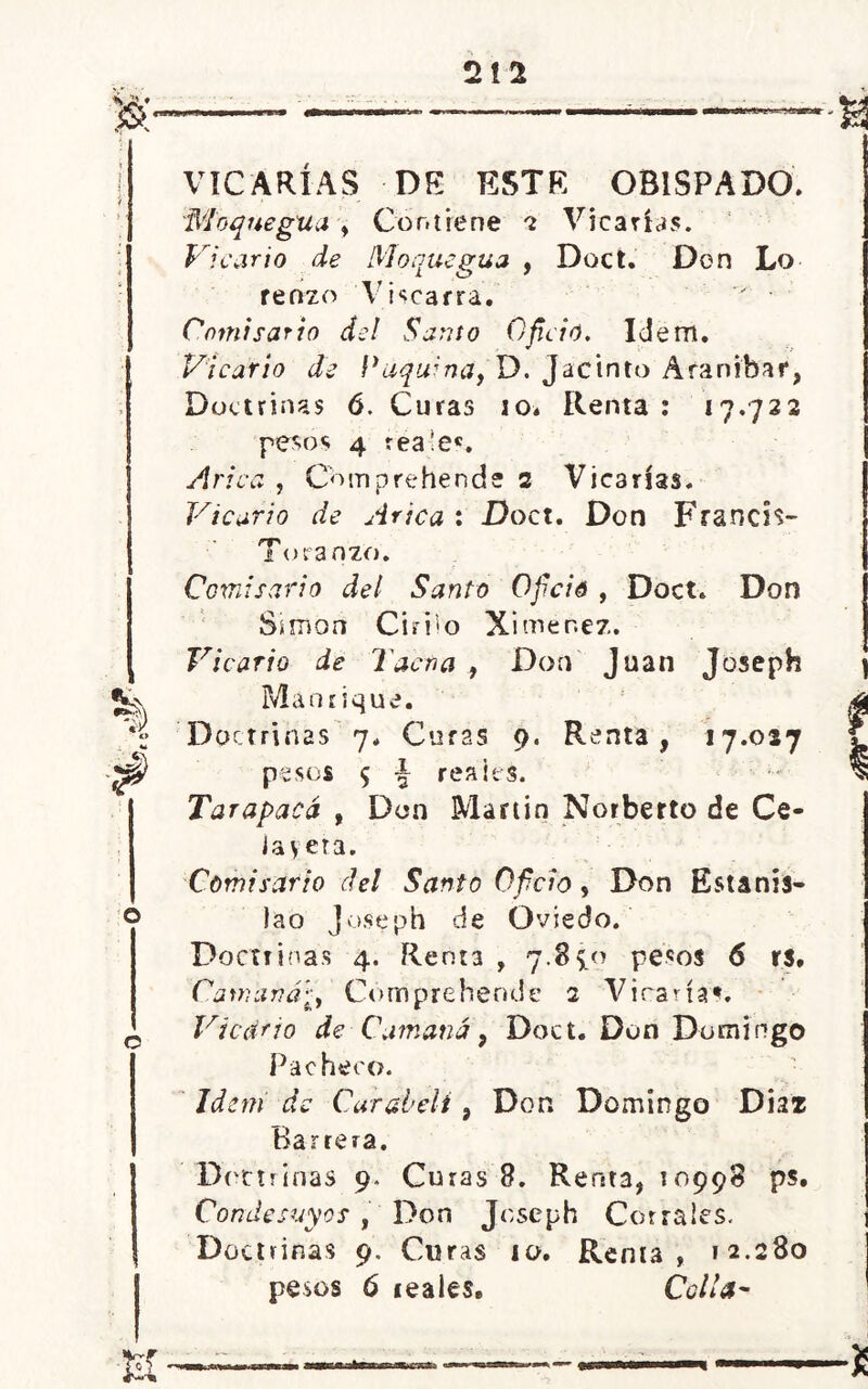 VICARÍAS DE ESTE OBISPADO. Moquegua , Contiene 2 Vicarías. Vicario de Moque púa , Doct. Don Lo renzo 'V i acarra.  • Comisario del Samo Oficio, Idem. Vicario de l'aquina, D. Jacinto Aranibar, Doctrinas 6. Curas 10. Rema : 17.722 pesos 4 rea!e«. Arica , Cotnprebende 2 Vicarías. Vicario de Arica : Doct. Don Francis- Toranzo. Comisario del Santo Ojició , Doct. Don Simón Cirilo Ximenez. Vicario de Tacna , Don Juan Joseph Manrique. Doctrinas 7. Curas 9. Renta, 17.027 pesos $ reales. Tarapacá , Don Martin Norberto de Ce- jayeta. Comisario del Santo Oficio, Don Estanis- lao Joseph de Oviedo. Doctrinas 4. Renta , 7.85.0 pesos 6 r$. Camuña:, Cómprebende 2 Virarías, Vicario de Camana, Doct. Don Domingo Pacheco. Idem de Car alelí , Don Domingo Diax Barrera. Doctrinas 9. Curas 8. Renta, 10998 ps. Conde suyos , Don Joseph Corrales- Doctrinas 9. Curas io. Rema, 12.280