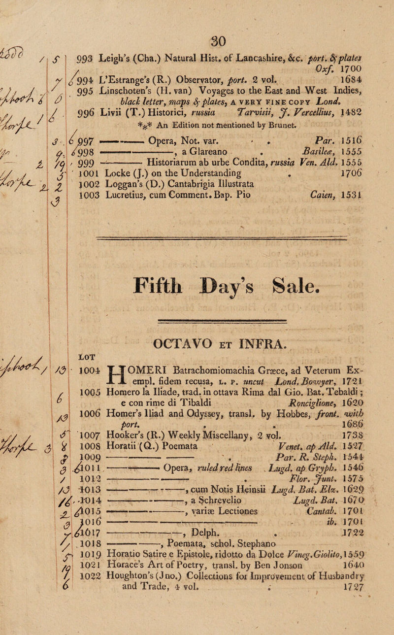 / S 5 993 Leigh’s (Cba.) Natural Hist, of Lancashire, &c. /orf. plates > Oxf, 1700 ^ y /99^ L’Estrange’s (R.) Observator, ^or/. 2 vol. l684 ; 995 Linschoten’s (H.van) Voyages to the East and West Indies, 6 u black letter y maps 8^ plates, avery finecopy Londo j ^ •; 996 Livii (T.) Historici, russta Tar visit, J, Vercellius, 1482 / An Edition not mentioned by Brunet. d . /P 97 Opera, Not. var. ' . Par» 1516 6993 ...., a Glareano • Basilea, 1555 jL /p ' 999 -- Historiarum ab urbe Condita, russia Ven. Aid. 1555 4' ‘ JOOl Locke (J.) on the Understanding . 1706 ^ 3002 Loggan’s (D.) Cantabrigia Illustrata ^ 1003 Lucretius, cum Comment, Bap. Pio <7 Caien, 1531 Fifth Day’s Sale, / OCTAVO ET INFRA. LOT / /v^ 1004 1005 1006 S 1007 ^ 1008 cf ^ .61011 / 1012 /J -1013 //, '1014 ^ ^015 yJlOl? 4 .1018 A 1019 1021 / 1022 6 HOMERI Batrachomioraachia Grasce, ad Veterum Ex- empl. fidem recusa, l, p. uncut Lond. Bonvyer, 1721 Horaero la Iliade, trad, in ottava Rima dal Gio. Bat. Tebaldi; e con rime di Tibaldi Ronciglione, l620 Homer’s Iliad and Odyssey, transl. by Hobbes, front, nuith port. , . 1686 Hooker’s (R.) Weekly Miscellany, 2 vol. 1738 Horatii fO.) Poemata Venet^apAld. 1527 --— .... - ' , Par. R. Steph. 1544 -■■■ ■■ ■ . Opera, ruled red lines ^hugd. ap Gryph. 1546 --- . Flor. Junt. 1575 ----—, cum Notis Heinsii Lugd, Bat. Eh. 1629 -- , a I^chrevelio Lugd.Bat, 1670 —--, yariae Lectiones Cantab, 17OI -:-- , ]70i , Delph. . ,1722 Poeraata, schol. Stephano Horatio Satire e Epistole, ridotto da Dolce Vineg.Giolito,\bb9 Horace’s Art of Poetry, transl. by Ben J onson 1640 Houghton’s (Jno.) Collections for Improvement of Husbandry and Trade, 4 vol. ; 1727