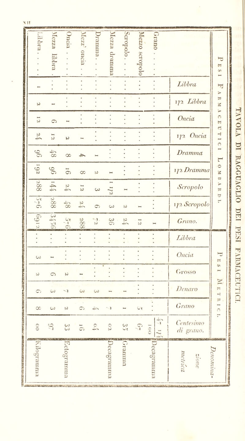 \ IT TAVOLA DI RAGGUAGLIO DEI DESI FARMACIE ETICI.