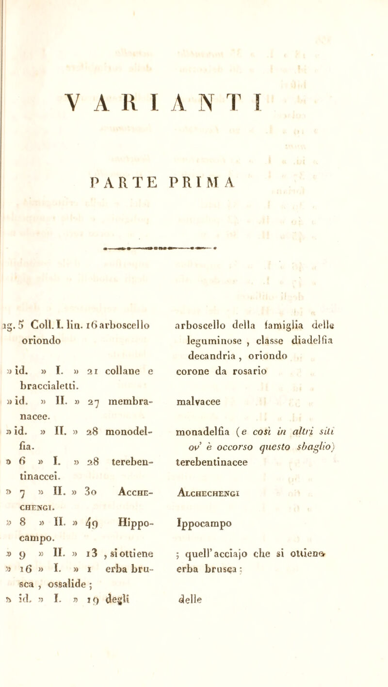 VARIANTI PARTE PRIMA ag. 5 Coll. I. lia. 16 arboscello onoralo » id. » I. U 2i collane e braccialetti. » id. » li. j) 27 membra- nacee. a id. )> II. » 28 monodel- fla. o fi 3> I. 3> 28 tereben- tinaccei. » 7 33 II. 3> 3o Acche- CHENGI. 53 8 33 II. 33 Hippo- campo. 9 9 33 II. 33 13 , si otti ene » 16 33 I. 33 1 erba bru- sca , ossalide ; 33 id. 33 I. 9 j c) degli arboscello della famiglia delle leguminose , classe diade!fìa decandria , oriondo corone da rosario malvacee monadelfia (e cosi in altri sili ov è occorso questo sbaglio) terebentinacee Alchechengi Ippocampo ; quell’acciajo che si ottiene erba brusca : delle