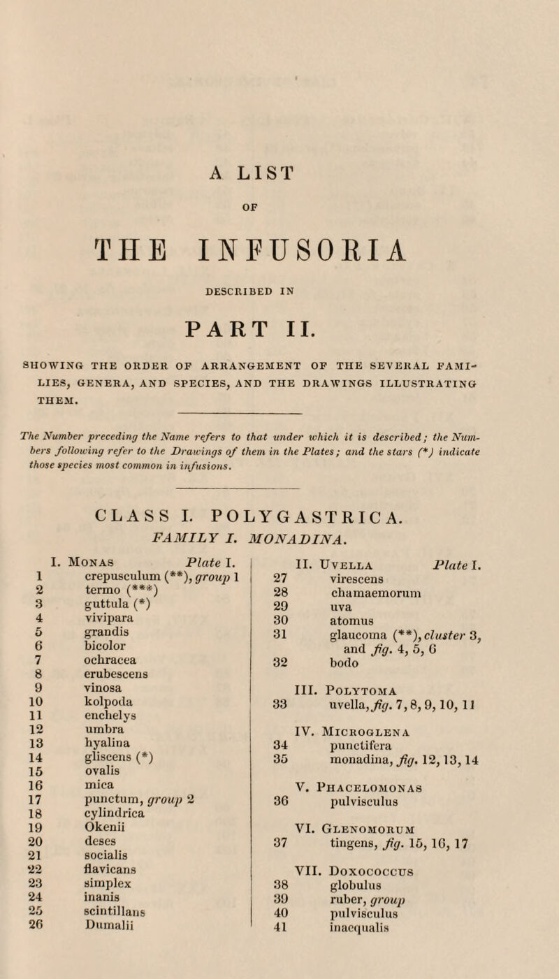 A LIST OF THE INFUSORIA DESCRIBED IN PART II. SHOWING THE ORDER OF ARRANGEMENT OF THE SEVERAL FAMI¬ LIES, GENERA, AND SPECIES, AND THE DRAWINGS ILLUSTRATING THEM. The Number preceding the Name refers to that under which it is described; the Num¬ bers following refer to the Drawings of them in the Plates; and the stars (*) indicate those species most common in infusions. CLASS I. POLYG ASTRIC A. FAMILY I. MONADINA. I. Monas Plate I. 11. U VELLA Plate 1. 1 crepusculum (**), groiq) 1 27 virescens 2 tenno (***) 28 chamaemorum 3 guttula (*) 29 uva 4 vivipara 30 atomus 5 6 grand is bicolor 31 glaucoma {**), cluster 3, and Jig. 4, 5, 6 7 8 ochracea erubescens 32 bodo 9 vinosa III. POLYTOMA 10 11 kolpoda enclielys 33 uvella,^jf. 7,8,9,10,11 12 umbra IV. Microglena 13 hyalina 34 punctifera 14 15 gliscens (*) ovalis 35 monadina. Jig, 12,13,14 16 mica V. Phacelomonas 17 18 punctum, group 2 cylindrica 36 pulvisculus 19 Okenii VI. Glenomorum 20 21 deses socialis 37 tingens. Jig. 15, 16, 17 22 flavicans VII. Doxococcus 23 simplex 38 globulus 24 inanis 39 ruber, group pulvisculus 25 scintillaiis 40 26 Dumalii 41 inaccpialis
