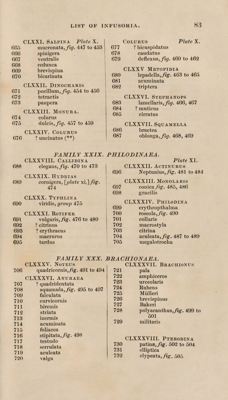 CLXXI. Salvina Plate X. ('iGo mucronata,/'/;/. 447 to 453 ()6() spinigera (j67 ventralis 6G8 redunca ! 6G9 brevispiua i G70 bicarinata | CLXXII. Dinociiaris j 071 pocillum,/7j/. 454 to 45G 1 07*2 tetractis j 073 paupera I CLXXIII. Monura. 07 4 colurus 075 dulcis,yVg'. 457 to 459 CLXXIV. Colurus 67G ? uncinatus (**) Colurus Plate X. G77 ? bicuspidatus 078 caudatus 079 deflexus,/ir/. 460 to 402 CLXXV Metopidia G80 lepadellaj/jg. 463 to 405 G81 acuminata 082 triptera CLXXVI. Stepiianops 683 lamellaris,/Jg'. 466, 407 684 ? muticus 685 cirratus CLXXVII. Squamella 686 bractea 687 oblonga,_/7Q'. 408, 469 FAMILY XXIX. PHILODINAEA. CLXXVIII. Callidina 088 elegans,/ig'. 470 to 473 CLXXIX. Hydrias 689 cornigera, xi,]/(g-. 474 CLXXX. Typhlina 690 viridis, group 475 CLXXXI. Rotifer 691 vulgaris,/ig. 476 to 480 692 ? citrinus 093 ? erythraeus 694 maerurus 695 tardus Plate XI. CLXXXII. Actinurus 696 Neptunius,/?g'. 481 to 484 CLXXXIII. Monolabis 697 conica/ig. 485, 486 698 gracilis CLXXXIV. Philodina 699 erythropthalma 700 roseola,/(g-. 490 701 collaris 702 macrostyla 703 citrina 704 aculeata,//'g-. 487 to 489 705 megalotrocha FAMILY XXX. BRACHIONAEA. CLXXXV. Noteus 706 quadricornis,/)^. 491 to 494 CLXXXVI. Anuraea 707 ? quadridentata 708 squamula,/ig-. 495 to 497 709 falculata 710 curvicornis 711 biremis 712 striata 713 inermis 714 acuminata 715 foliacea 716 stipitata,//^. 498 717 testudo 718 serrulata 719 aculeata 720 valga CLXXXVII. Braciiionus 721 pala 722 amphiceros 723 urceolaris 724 Rubens 725 Miilleri 726 brevispinus 727 Bakeri 728 polyacanthus,/ig'. 499 to 501 729 militaris CLXXXVIII. Pterodin-a 730 patina,/(g-. 502 to 504 731 elliptica 732 clypeata,/ig-. 505