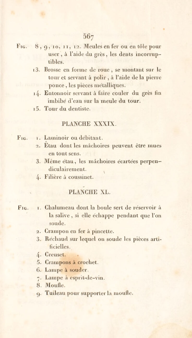 i i Fig. Fig. user, à l’aide du grès, les dents incorrup¬ tibles. 3. Brosse en forme de roue , se montant sur le tour et servant à polir , à l’aide de la pierre ponce, les pièces métalliques. 4. Entonnoir servant à faire couler du grès fin imbibé d’eau sur la meule du tour. 5. Tour du dentiste. PLANCHE XXXIX. î. Laminoir ou débitant. 2. Etau dont les mâchoires peuvent être mues en tout sens. 3. Même étau, les mâchoires écartées perpen¬ diculairement. 4. Filière à coussinet. PLANCHE XL. 1. Chalumeau dont la boule sert de réservoir à la salive , si elle échappe pendant que l’on soude. 2. Crampon en fer à pincette. 3. Réchaud sur lequel on soude les pièces arti¬ ficielles. 4- Creuset. 5. Crampons à crochet. 6. Lampe à souder. 7. Lampe à esprit-de-vin. 8. Moufle. 9. Tuileau pour supporter la moufle.