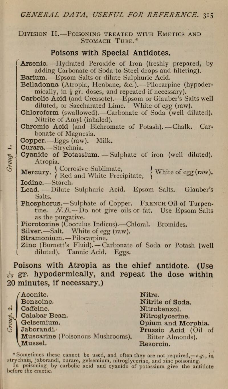 Division II.—Poisoning treated with Emetics and Stomach Tube.* Poisons with Special Antidotes. <3 Arsenic.—Hydrated Peroxide of Iron (freshly prepared, by adding Carbonate of Soda to Steel drops and filtering). Barium.—Epsom Salts or dilute Sulphuric Acid. Belladonna (Atropia, Henbane, &c.).—Pilocarpine (hypoder¬ mically, in 4 go doses, and repeated if necessary). Carbolic Acid (and Creasote).—Epsom or Glauber’s Salts well diluted, or Saccharated Lime. White of egg (raw). Chloroform (swallowed).—Carbonate of Soda (well diluted). Nitrite of Amyl (inhaled). Chromic Acid (and Bichromate of Potash). — Chalk. Car¬ bonate of Magnesia. Copper.—Eggs (raw). Milk. Curara.—Strychnia. Cyanide of Potassium. — Sulphate of iron (well diluted). Atropia. ) Corrosive Sublimate, '' ( Red and White Precipitate, White of egg (raw). Mercury. Iodine. —Starch. Lead. — Dilute Sulphuric Acid. Epsom Salts. Glauber’s Salts. Phosphorus. —Sulphate of Copper, tine. N.B. — Do not give as the purgative. Picrotoxine (Cocculus Indicus).—Chloral. Silver.—Salt. White of egg (raw). Stramonium. — Pilocarpine. Zinc (Burnett’s Fluid). — Carbonate of Soda or Potash (well diluted). Tannic Acid. Eggs. French Oil of Turpen- oils or fat. Use Epsom Salts Bromides. Poisons with Atropia as the chief antidote. (Use A gr. hypodermically, and repeat the dose within 20 minutes, if necessary.) (Aconite. Benzoine. Caffeine. Calabar Bean. Gelsemium. JaborandL Muscarine (Poisonous Mushrooms). Mussel. Nitre. Nitrite of Soda. Nitrobenzol. Nitroglycerine. Opium and Morphia. Prussic Acid (Oil of Bitter Almonds). Resorcin. •Sometimes these cannot be used, and often they are not required,—‘'S-1 in strychnia, jaborandi, curare, gelsemium, nitroglycerine, and zinc poisoning. in poisoning by carbolic acid and cyanide of potassium give the antidote before the emetic.