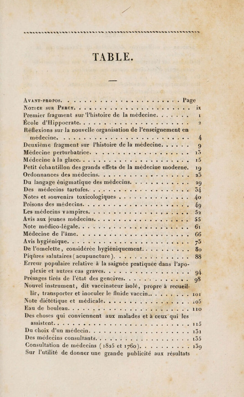 TABLE. Avant-propos.... Page Notice sur Percy. ix Premier fragment sur 'Phistoire de la médecine. 1 École d’Hippocrate.-.. 2 Réflexions sur la nouvelle organisation de l’enseignement en médecine. 4 Deuxième fragment sur l’histoire de la médecine. 9 Médecine perturbatrice. i3 Médecine à la glace. i5 Petit échantillon des grands effets de la médecine moderne. 19 Ordonnances des médecins. 20 Du langage énigmatique des médecins. 29 Des médecins tartufes. 34 Notes et souvenirs toxicologiques. 4° Poisons des médecins.49 Les médecins vampires. 52 Avis aux jeunes médecins. 55 Note médico-légale. 6l Médecine de l’âme.66 Avis hygiénique.. De l’omelette , considérée hygiéniquement.80 Piqûres salutaires ( acupuncture ). 88 Erreur populaire relative à la saignée pratiquée dans l’apo¬ plexie et autres cas graves.94 Présages tirés de l’état des gencives. ... . 98 Nouvel instrument, dit vaccinateur isolé, propre à recueil¬ lir, transporter et inoculer le fluide vaccin.101 Note diététique et médicale. ao5 Eau de bouleau.. Des choses qui conviennent aux malades et à ceux qui les assistent.ji5 Du choix d’un médecin.i3i Des médecins consultants.i35 Consultation de médecins (1825 et 1760).139 Sur 1 utilité de donner une grande publicité aux résultats