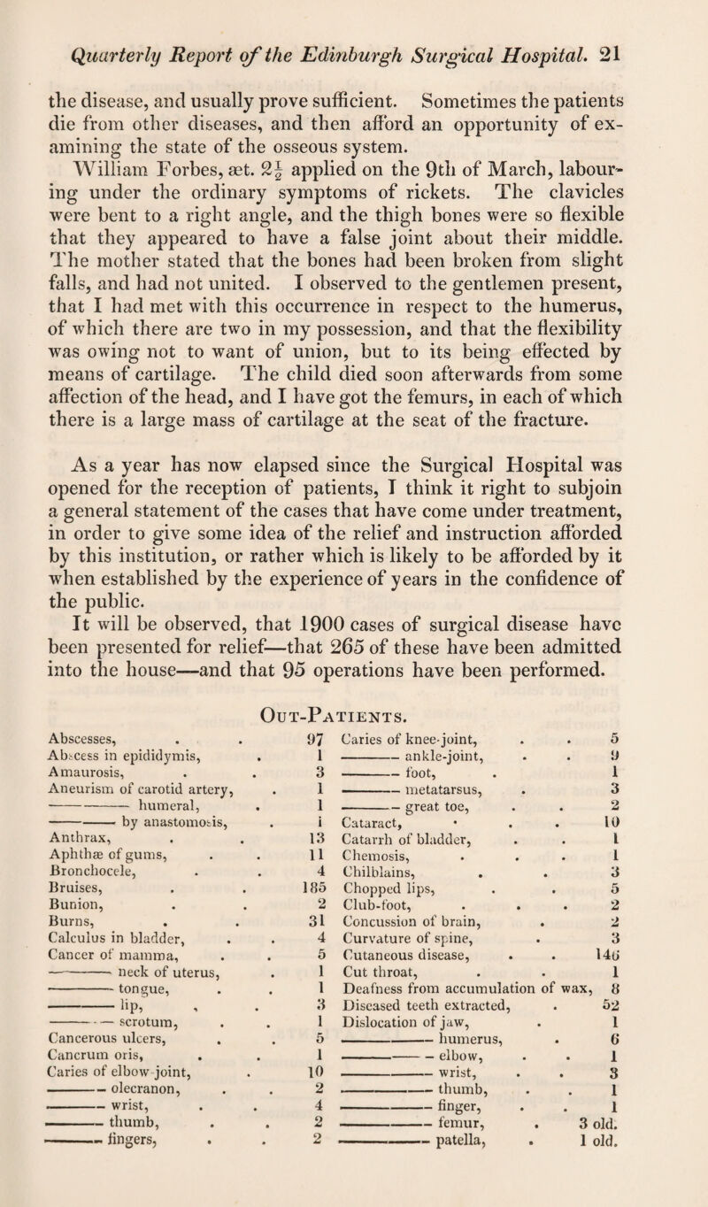 the disease, and usually prove sufficient. Sometimes the patients die from other diseases, and then afford an opportunity of ex¬ amining the state of the osseous system. William Forbes, ast. applied on the 9th of March, labour¬ ing under the ordinary symptoms of rickets. The clavicles were bent to a right angle, and the thigh bones were so flexible that they appeared to have a false joint about their middle. The mother stated that the bones had been broken from slight falls, and had not united. I observed to the gentlemen present, that I had met with this occurrence in respect to the humerus, of which there are two in my possession, and that the flexibility was owing not to want of union, but to its being effected by means of cartilage. The child died soon afterwards from some affection of the head, and I have got the femurs, in each of which there is a large mass of cartilage at the seat of the fracture. As a year has now elapsed since the Surgical Hospital was opened for the reception of patients, T think it right to subjoin a general statement of the cases that have come under treatment, in order to give some idea of the relief and instruction afforded by this institution, or rather which is likely to be afforded by it when established by the experience of years in the confidence of the public. It will be observed, that 1900 cases of surgical disease have been presented for relief—that 265 of these have been admitted into the house—and that 95 operations have been performed. Out-Patients. Abscesses, 97 Caries of knee-joint, 5 Abscess in epididymis, l —-ankle-joint, a Amaurosis, 3 -foot, l Aneurism of carotid artery, l -metatarsus, 3 -humeral, l --- great toe, 2 -by anastomosis, . i Cataract, 10 Anthrax, 13 Catarrh of bladder, l Aphthae of gums, 11 Chemosis, 1 Bronchocele, 4 Chilblains, 3 Bruises, 185 Chopped lips, 5 Bunion, 2 Club-foot, 2 Burns, 31 Concussion of brain, 2 Calculus in bladder, 4 Curvature of spine, 3 Cancer of mamma. 5 Cutaneous disease, 14ti - neck of uterus, 1 Cut throat, 1 -- tongue, 1 Deafness from accumulation of wax, 8 -lip, 3 Diseased teeth extracted, 52 -scrotum, 1 Dislocation of jaw, 1 Cancerous ulcers, 5 -humerus, 6 Cancrum oris, 1 -elbow, 1 Caries of elbow joint, 10 -wrist, 3 -olecranon, 2 --thumb, 1 -wrist, 4 --finger, 1 ———- thumb, 2 -femur, 3 old. -- lingers, 2 —-patella, 1 old.