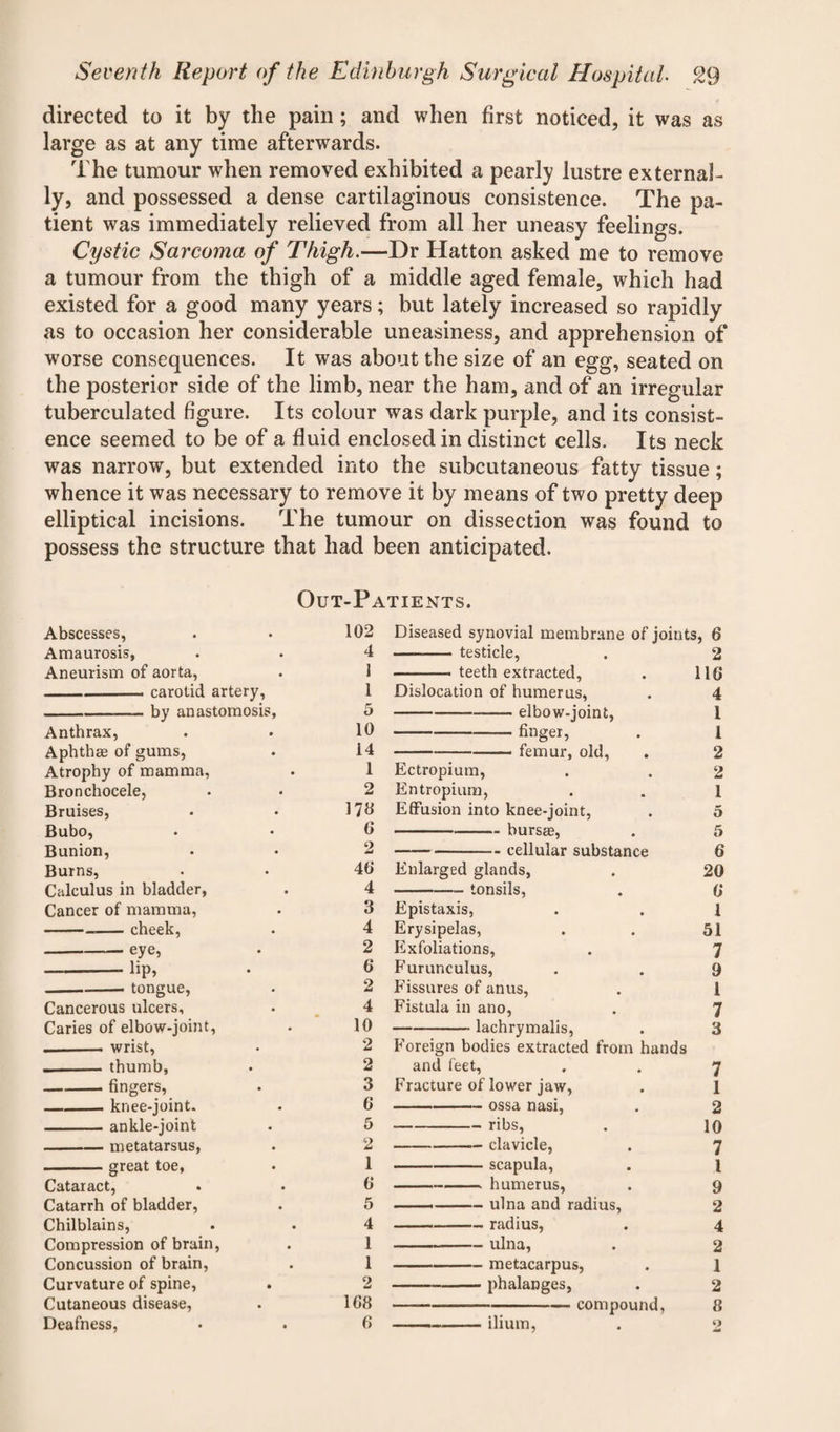 directed to it by the pain; and when first noticed, it was as large as at any time afterwards. The tumour when removed exhibited a pearly lustre external¬ ly, and possessed a dense cartilaginous consistence. The pa¬ tient was immediately relieved from all her uneasy feelings. Cystic Sarcoma of Thigh.—Dr Hatton asked me to remove a tumour from the thigh of a middle aged female, which had existed for a good many years; but lately increased so rapidly as to occasion her considerable uneasiness, and apprehension of worse consequences. It was about the size of an egg, seated on the posterior side of the limb, near the ham, and of an irregular tuberculated figure. Its colour was dark purple, and its consist¬ ence seemed to be of a fluid enclosed in distinct cells. Its neck was narrow, but extended into the subcutaneous fatty tissue; whence it was necessary to remove it by means of two pretty deep elliptical incisions. The tumour on dissection was found to possess the structure that had been anticipated. Out-Patients. Abscesses, 102 Diseased synovial membrane of joints, 6 Amaurosis, 4 —-testicle, 2 Aneurism of aorta, 1 - — - teeth extracted, 116 carotid artery, 1 Dislocation of humerus, 4 __ hv anastomosis. 5 1 l Anthrax, 10 -finger, 1 Aphthae of gums, 14 -femur, old, 2 Atrophy of mamma, 1 Ectropium, 2 Bronchocele, 2 Entropium, 1 Bruises, 17« Effusion into knee-joint, 5 Bubo, 6 -bursae, 5 Bunion, 2 -cellular substance 6 Burns, 46 Enlarged glands, 20 Calculus in bladder, 4 -- tonsils, a Cancer of mamma, 3 Epistaxis, i ---cheek, 4 Erysipelas, 51 -eye, 2 Exfoliations, 7 -lip, 6 Furunculus, 9 -tongue, 2 Fissures of anus, 1 Cancerous ulcers. 4 Fistula in ano, 7 Caries of elbow-joint, 10 -lachrymalis, 3 .— wrist, 2 Foreign bodies extracted from hands thumb. 2 and feet, 7 -fingers, 3 Fracture of lower jaw, 1 knee-joint. 0 --ossa nasi, 2 ankle-joint 5 -ribs, 10 -metatarsus, 2 -clavicle, 7 -great toe, 1 -scapula, 1 Cataract, 6 ---humerus, 9 Catarrh of bladder, 5 ..ulna and radius, 2 Chilblains, 4 - radius, 4 Compression of brain, 1 --ulna, 2 Concussion of brain, 1 -metacarpus, 1 Curvature of spine, 2 -phalanges, 2 Cutaneous disease, 108 -compound. 8 Deafness, 0 ——-ilium, O